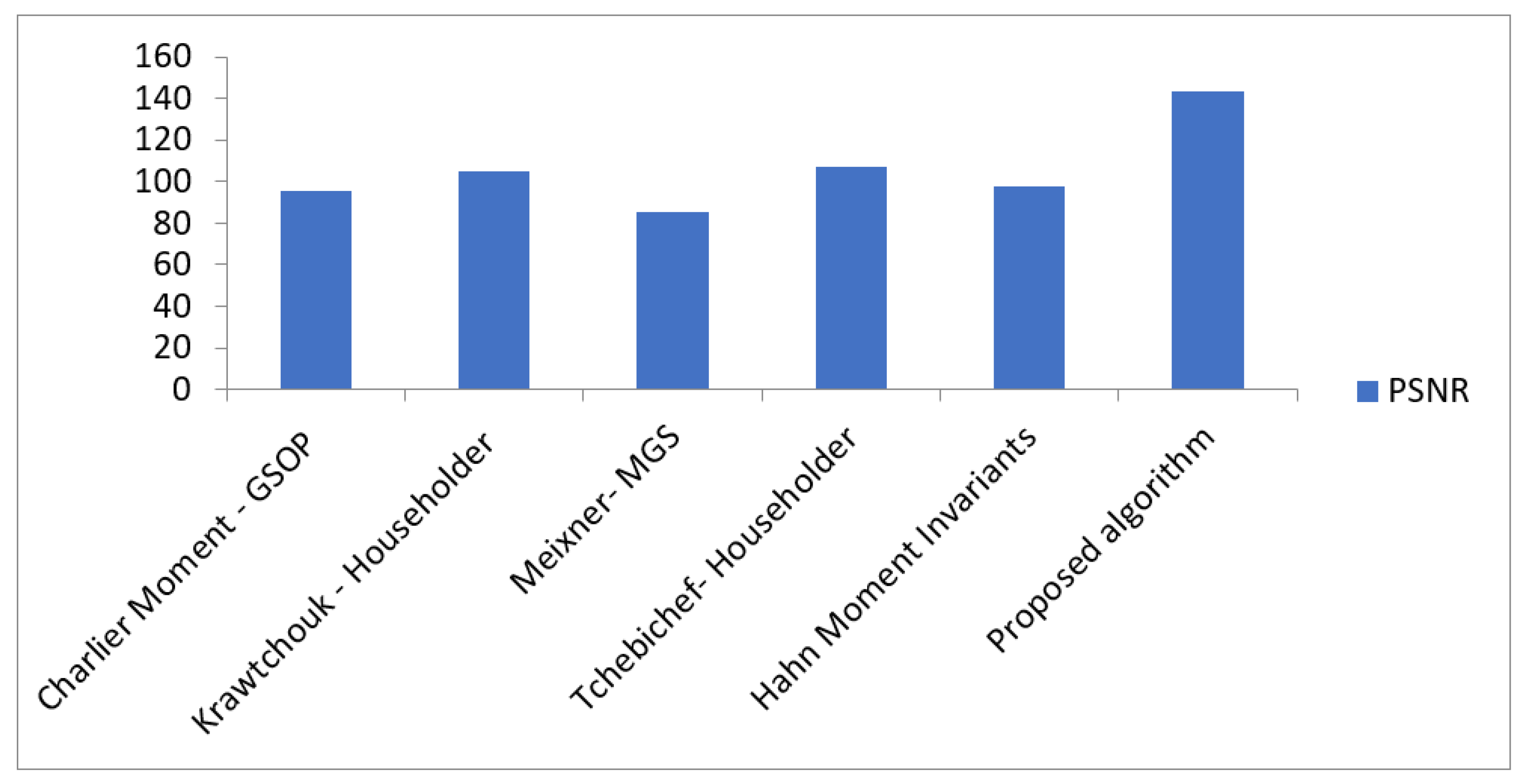 Fractalfract 07 00826 g007