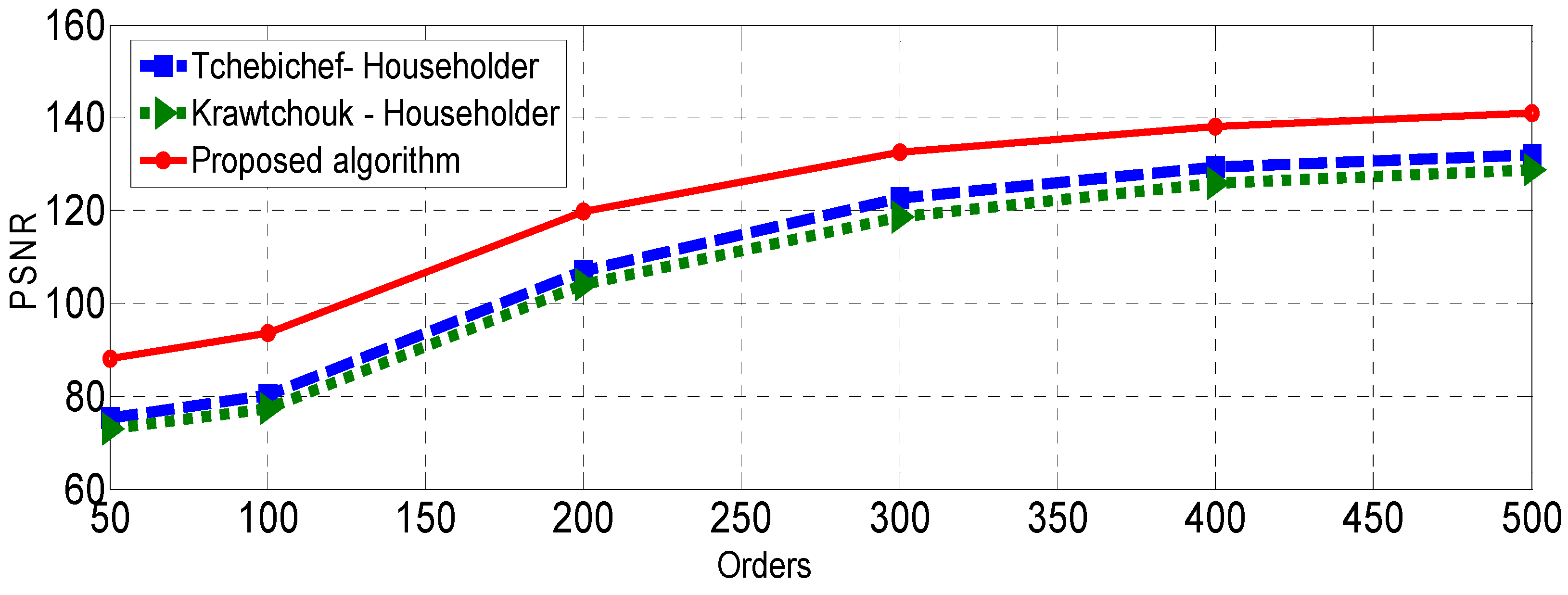 Fractalfract 07 00826 g009