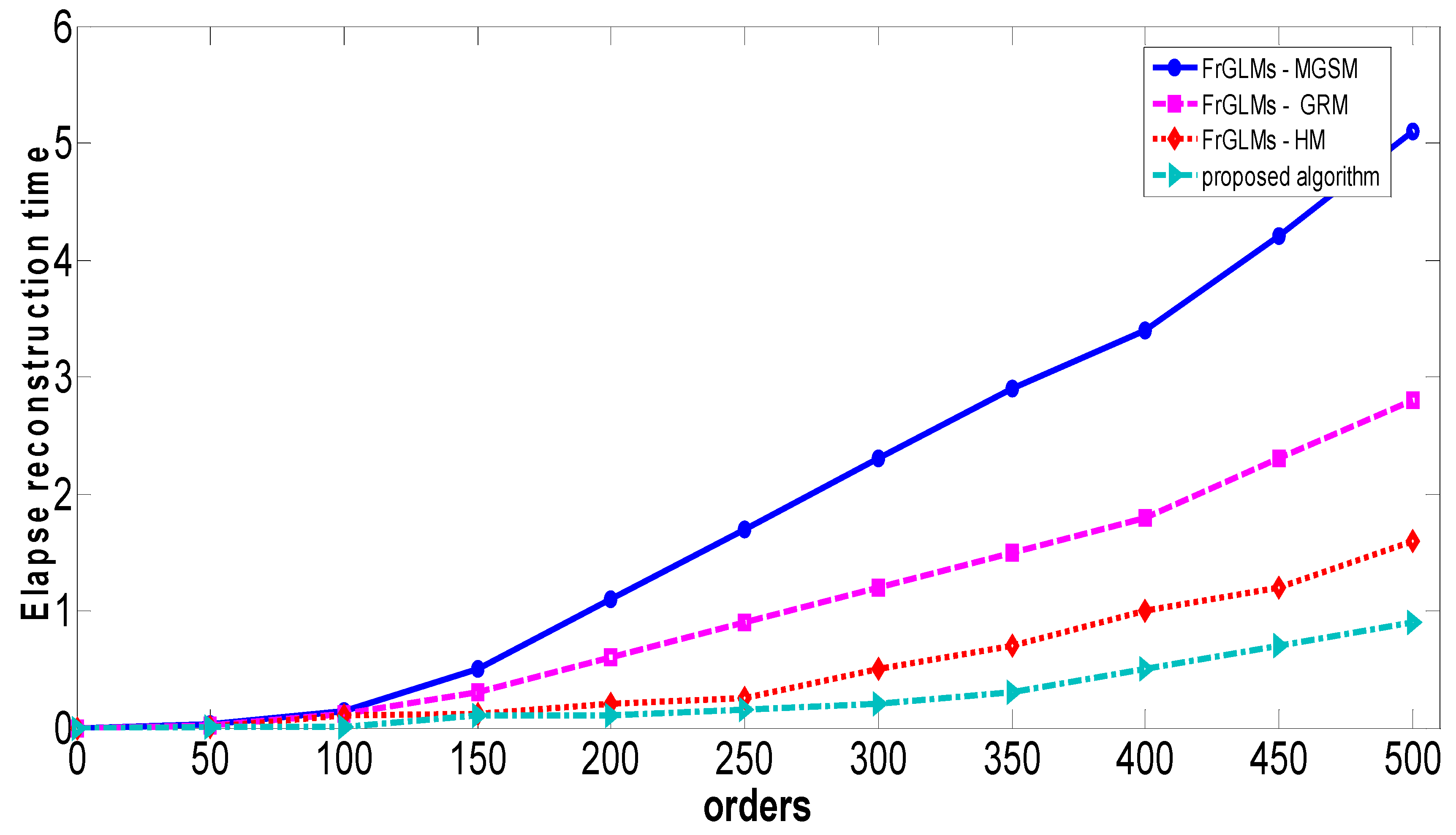 Fractalfract 07 00826 g011