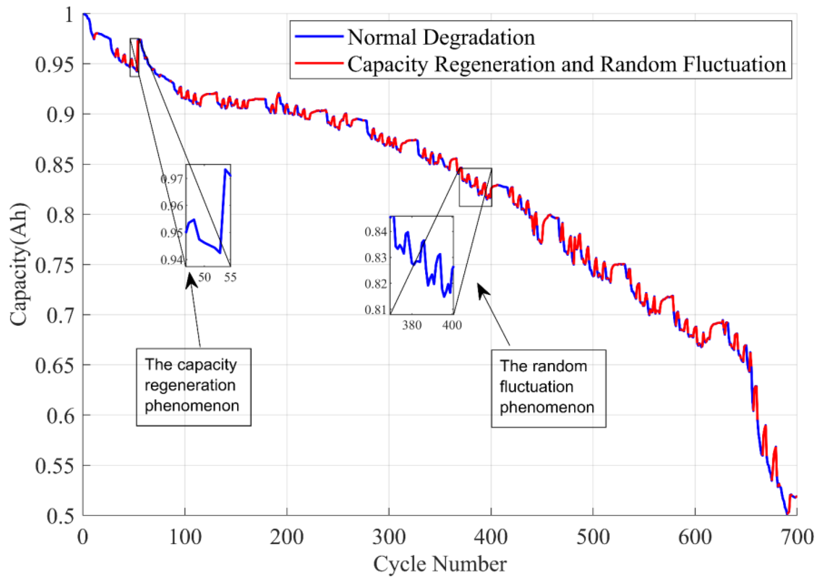 Fractalfract 07 00827 g001