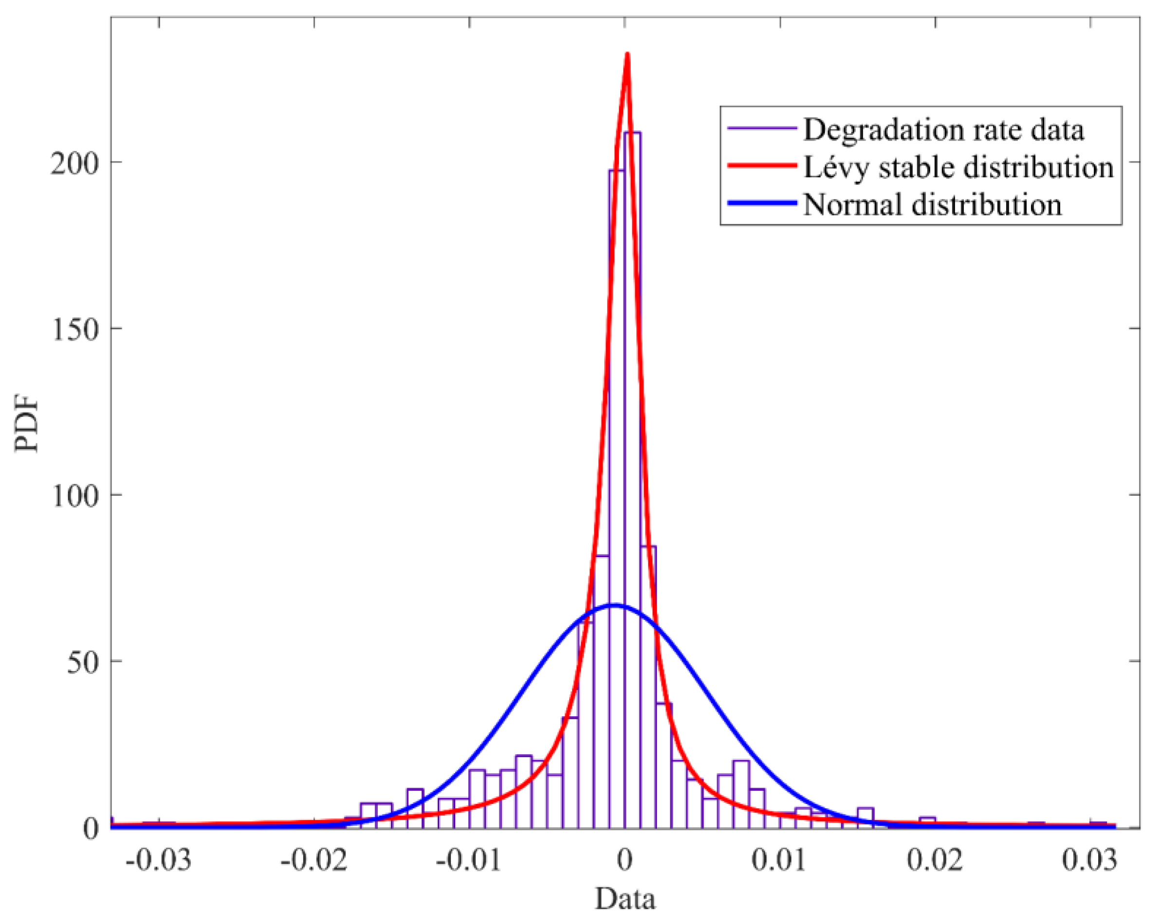 Fractalfract 07 00827 g002