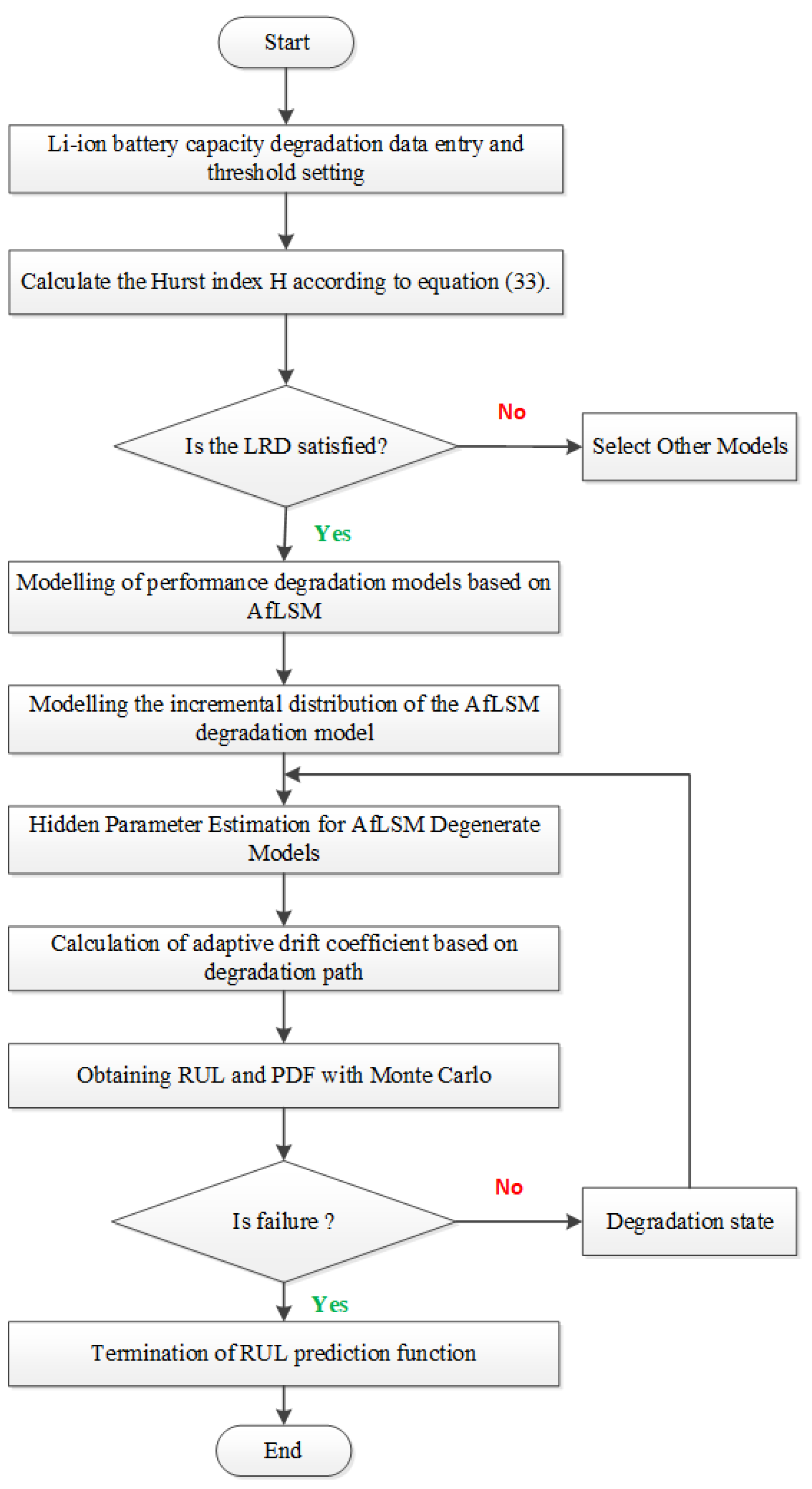 Fractalfract 07 00827 g004