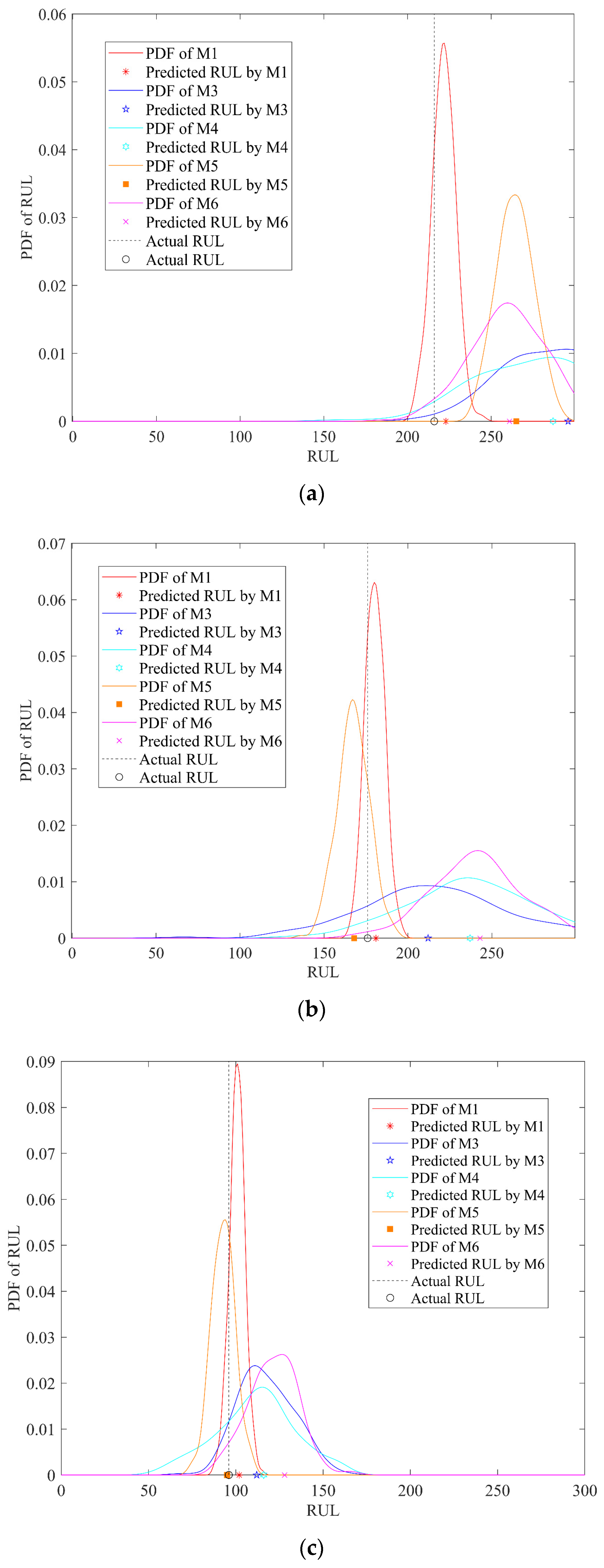 Fractalfract 07 00827 g007a