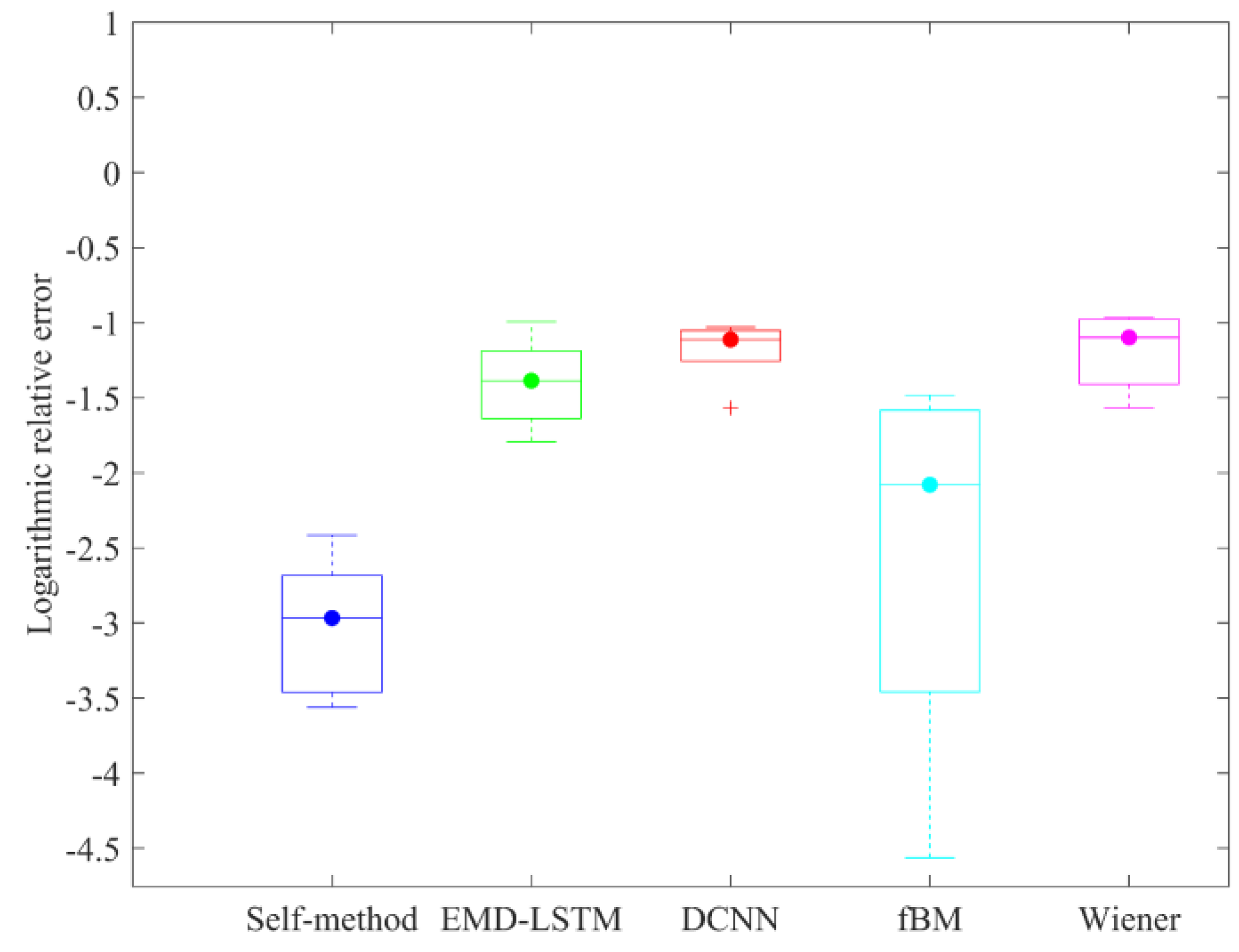 Fractalfract 07 00827 g008