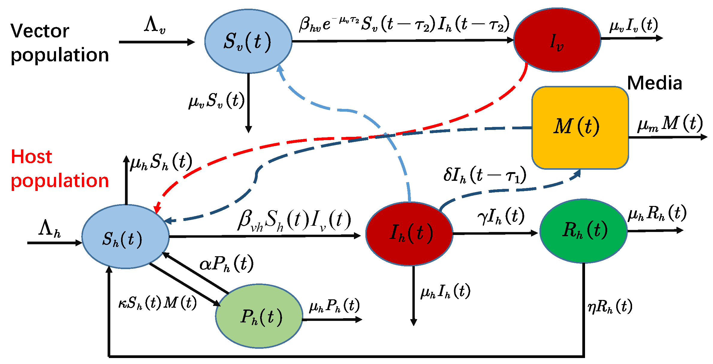 Fractalfract 07 00831 g001