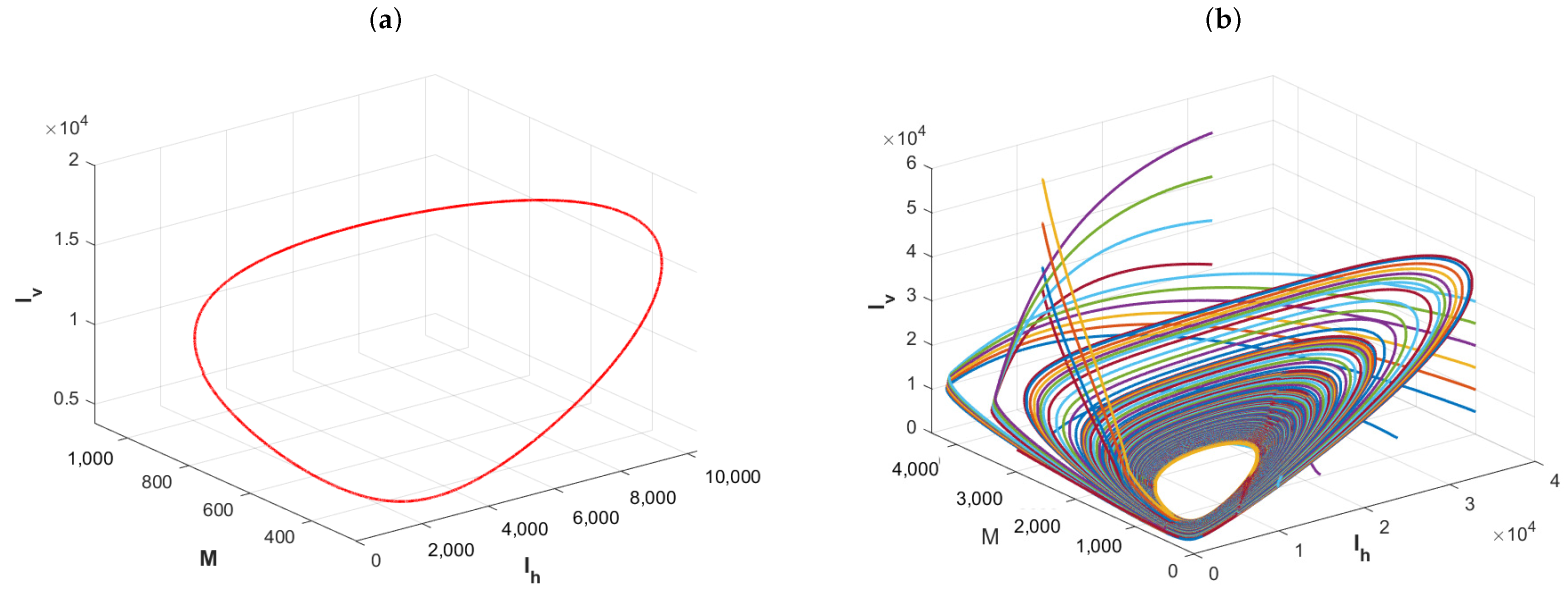 Fractalfract 07 00831 g005