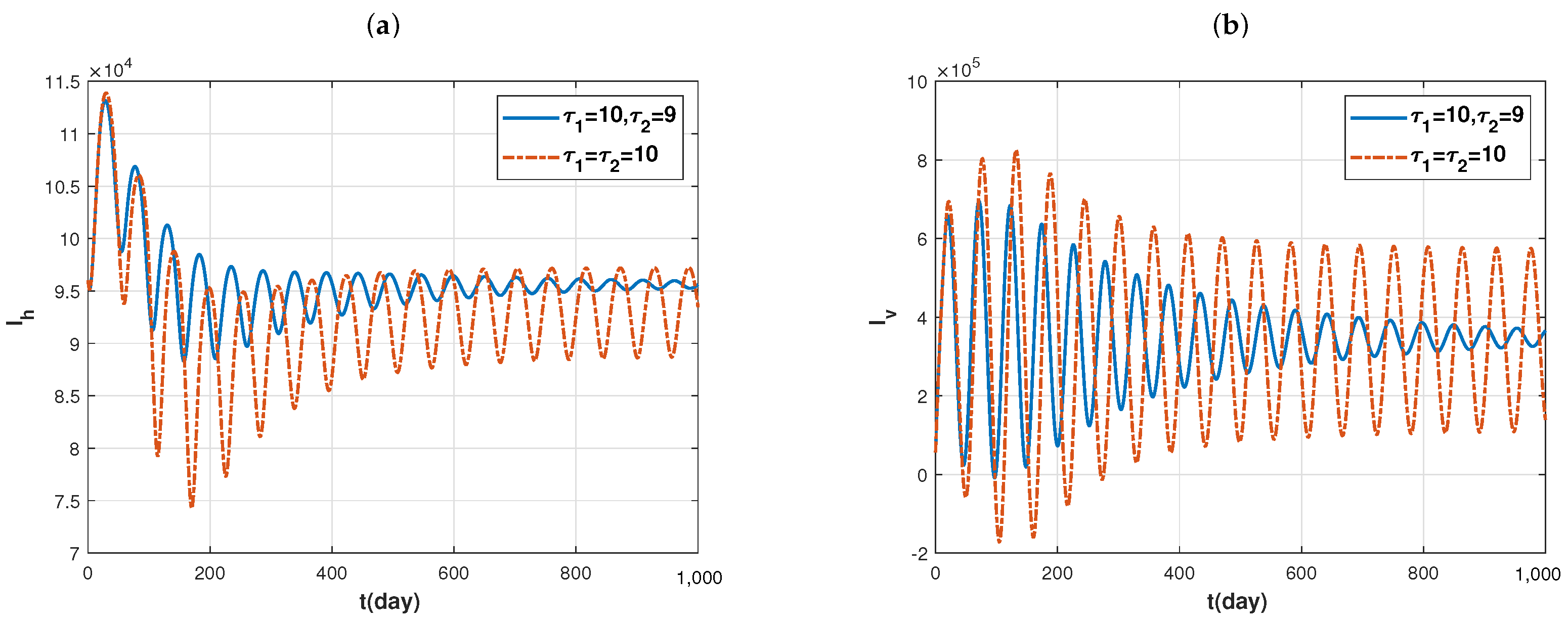 Fractalfract 07 00831 g007