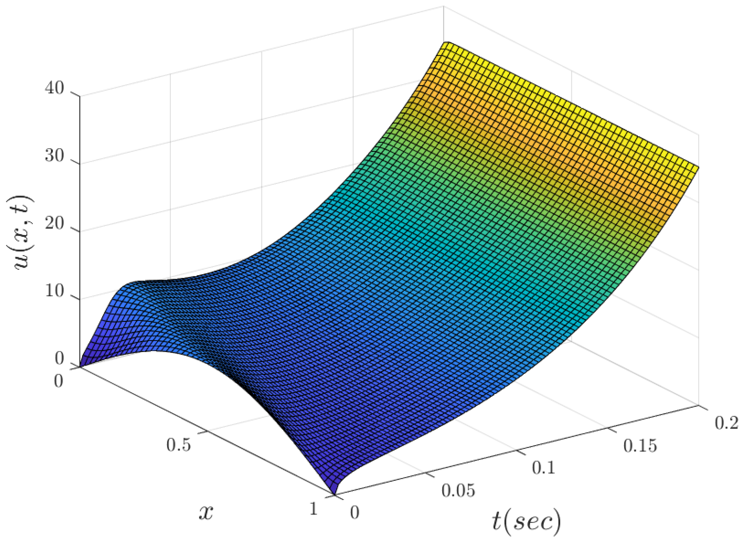 Fractalfract 07 00834 g002