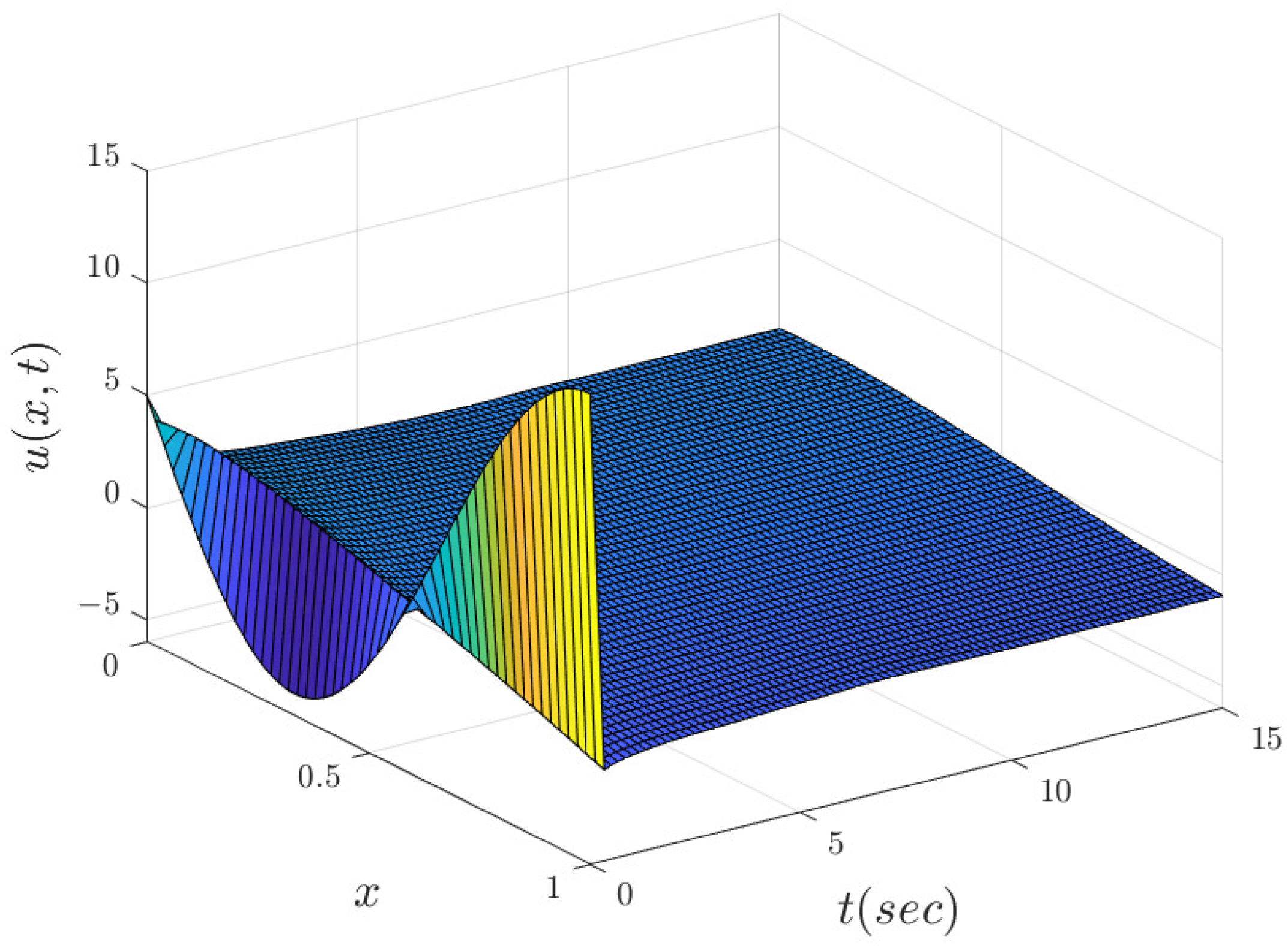 Fractalfract 07 00834 g004