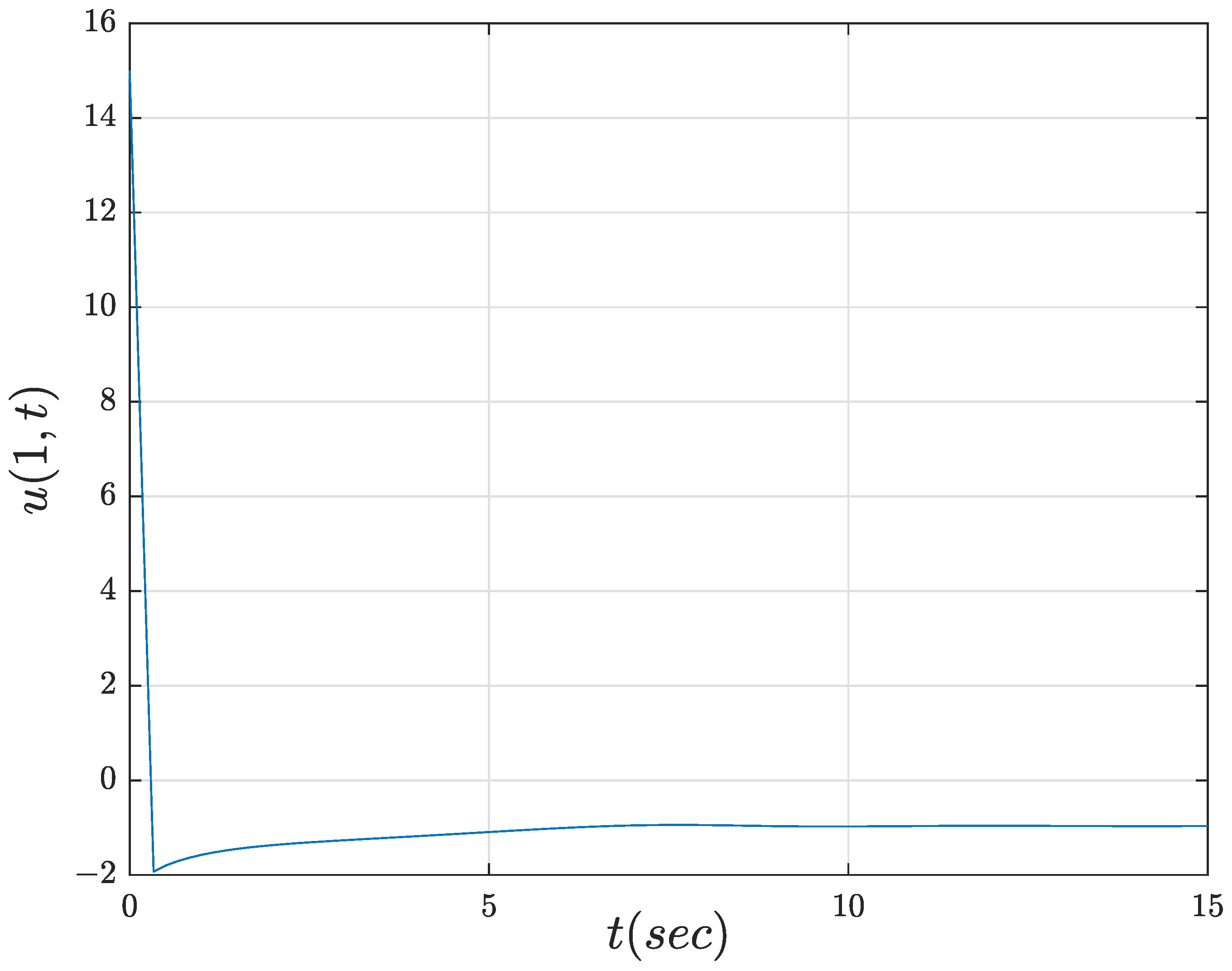Fractalfract 07 00834 g008