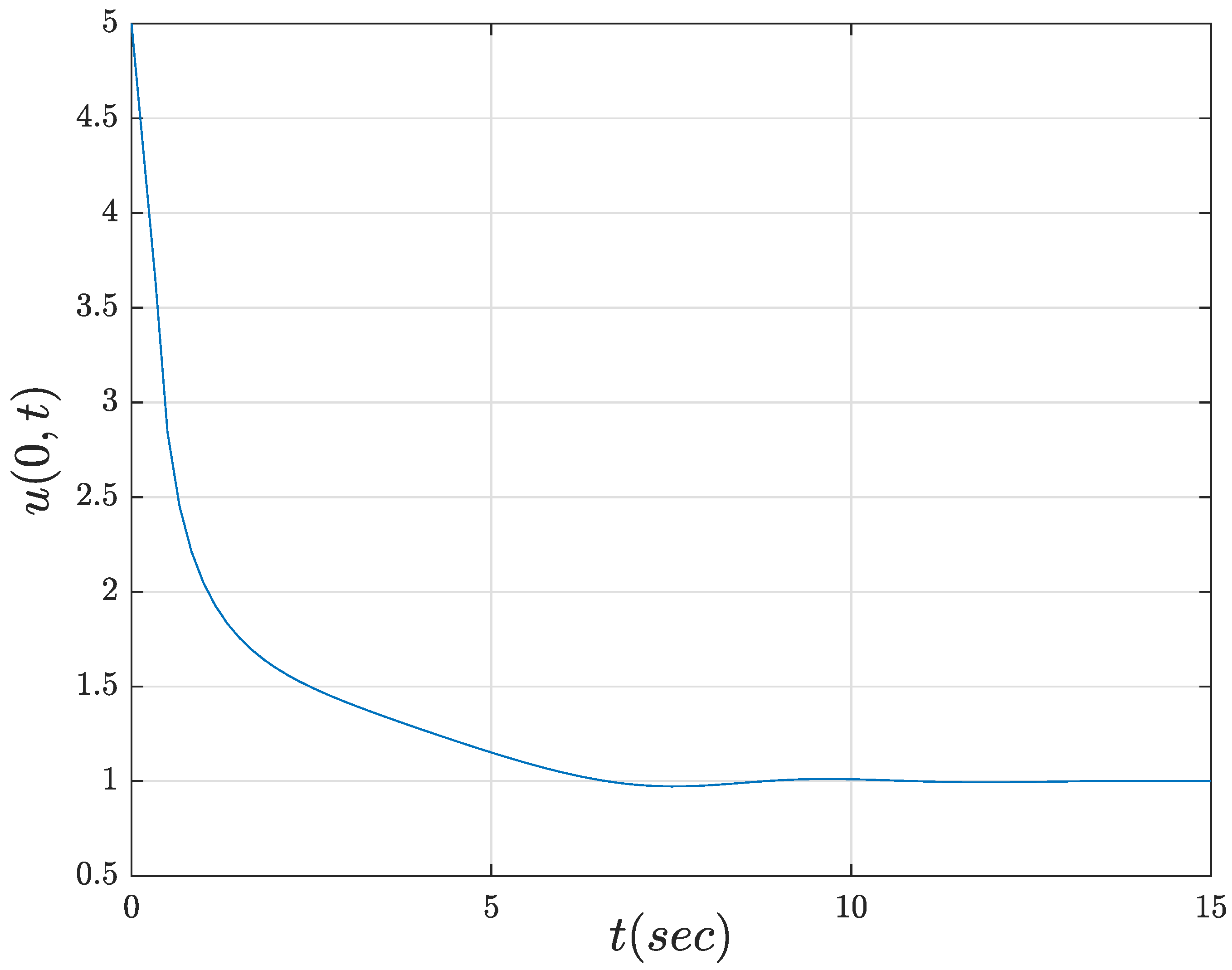 Fractalfract 07 00834 g009