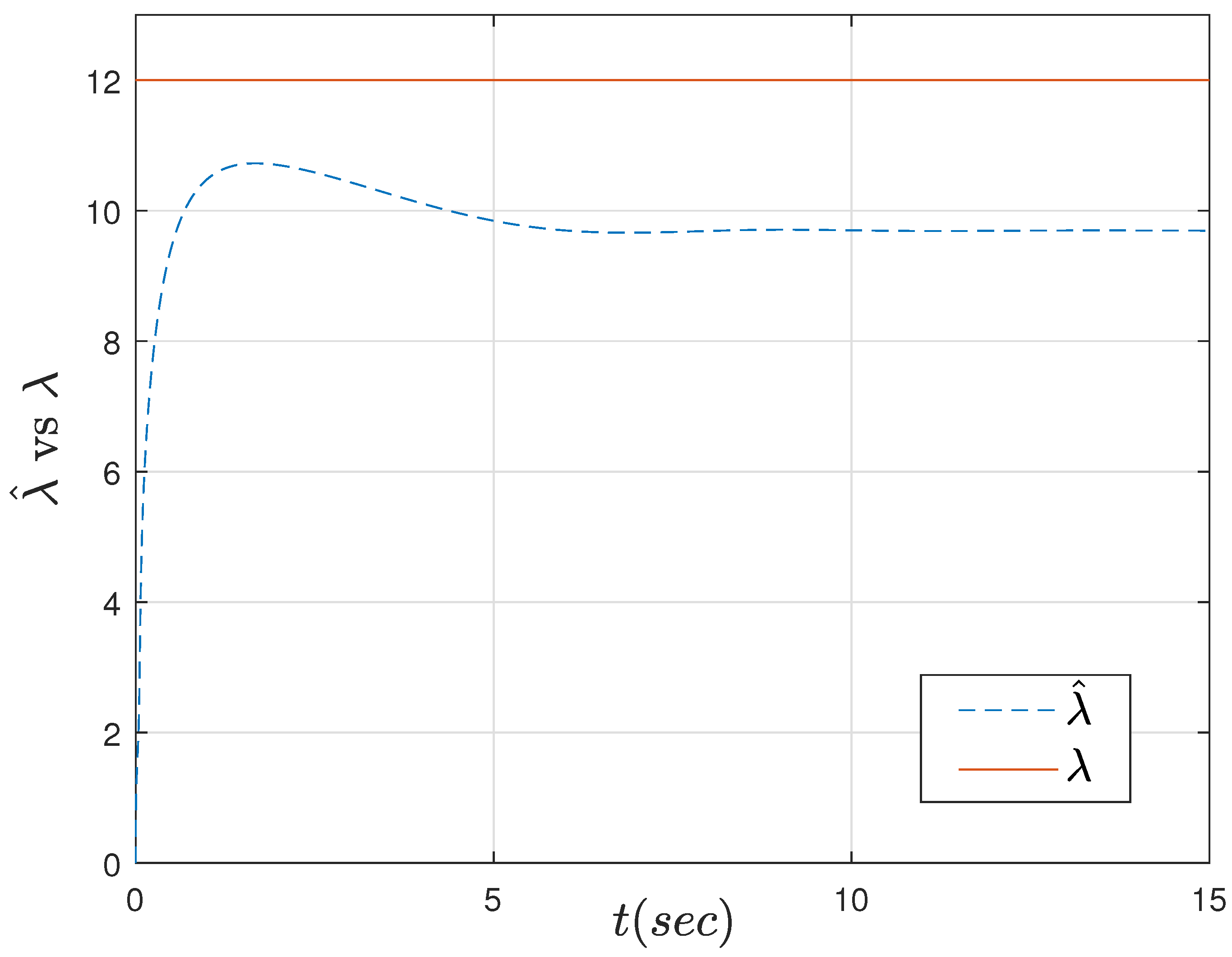 Fractalfract 07 00834 g010
