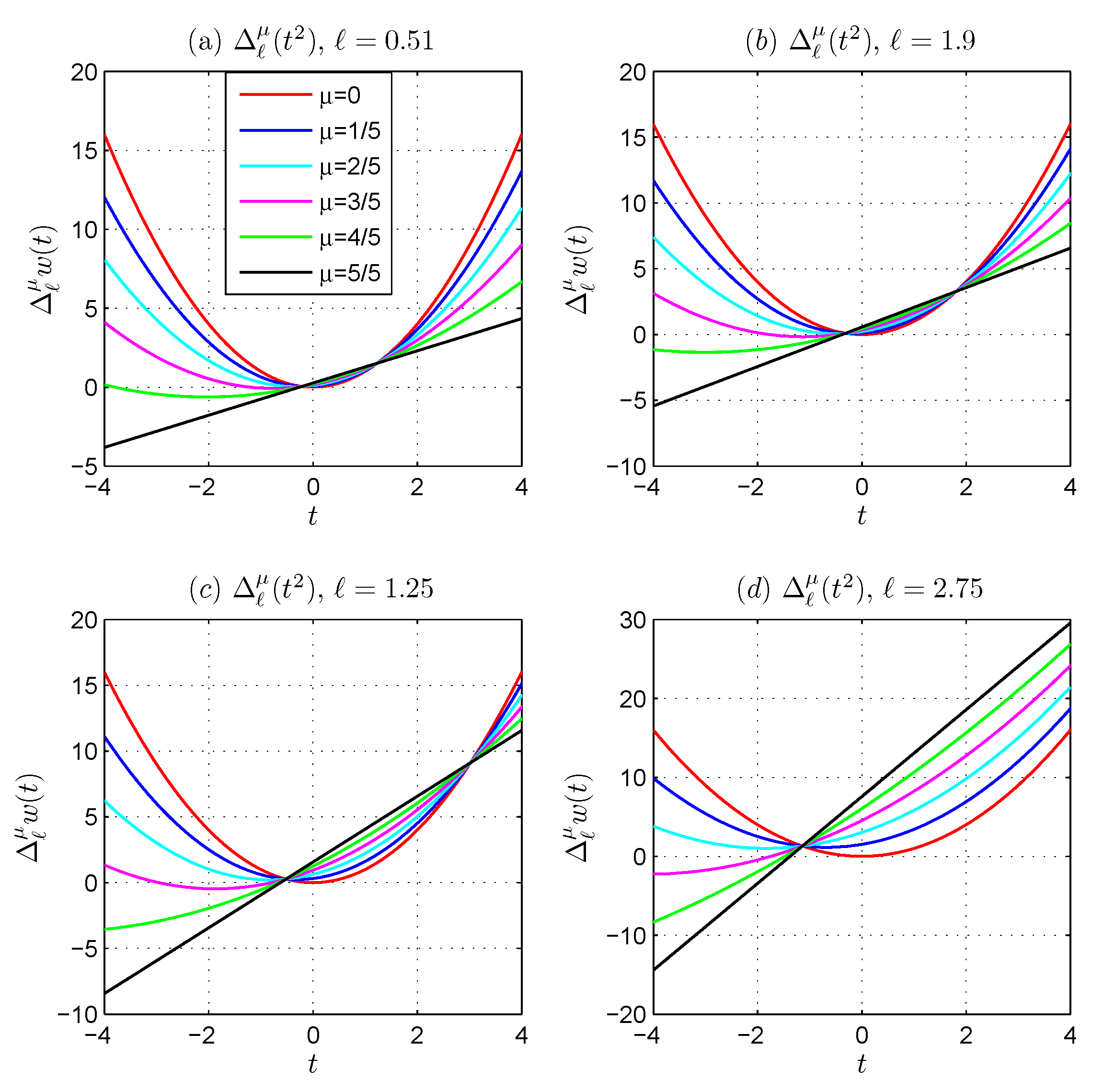 Fractalfract 07 00838 g001