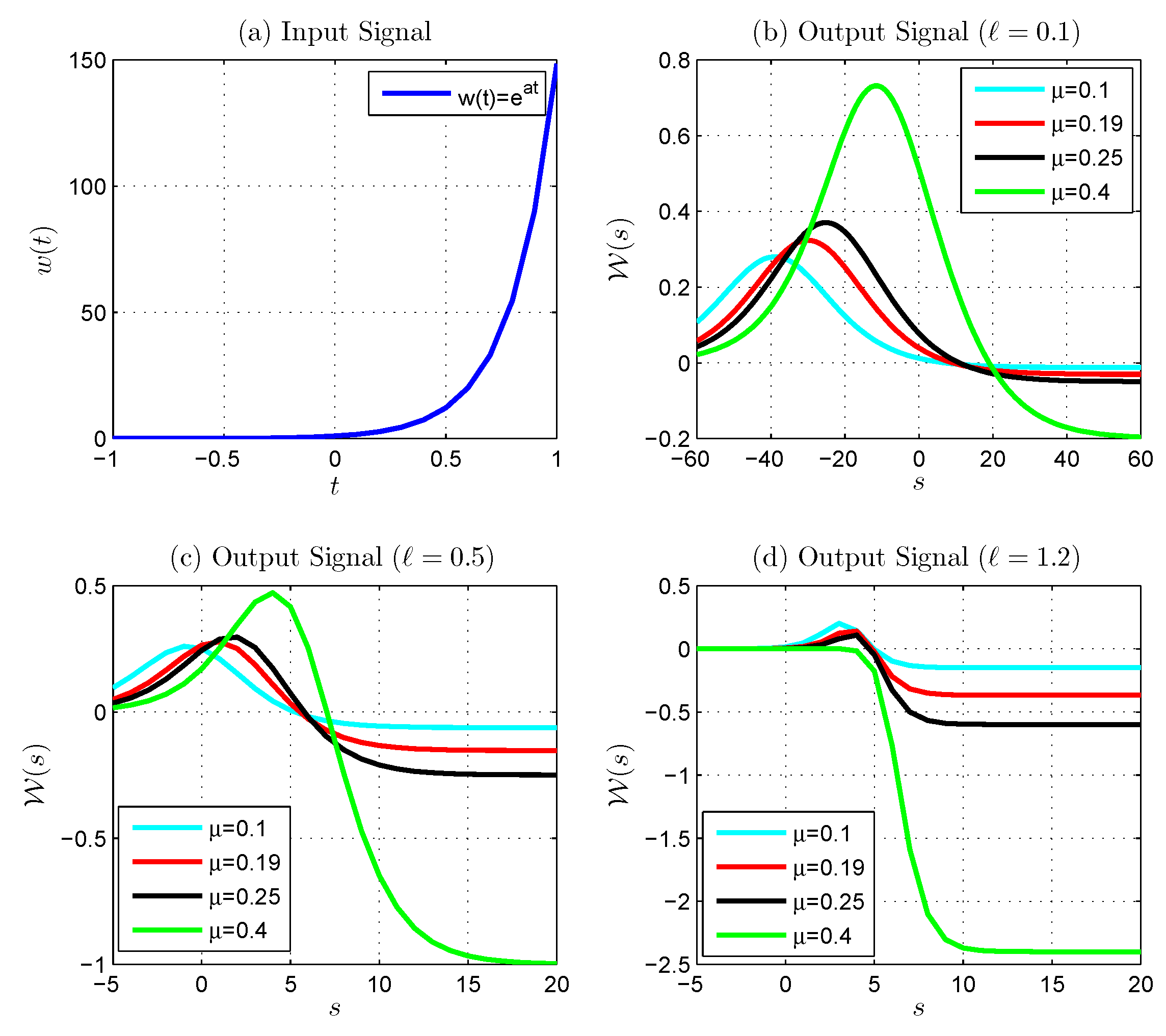 Fractalfract 07 00838 g004