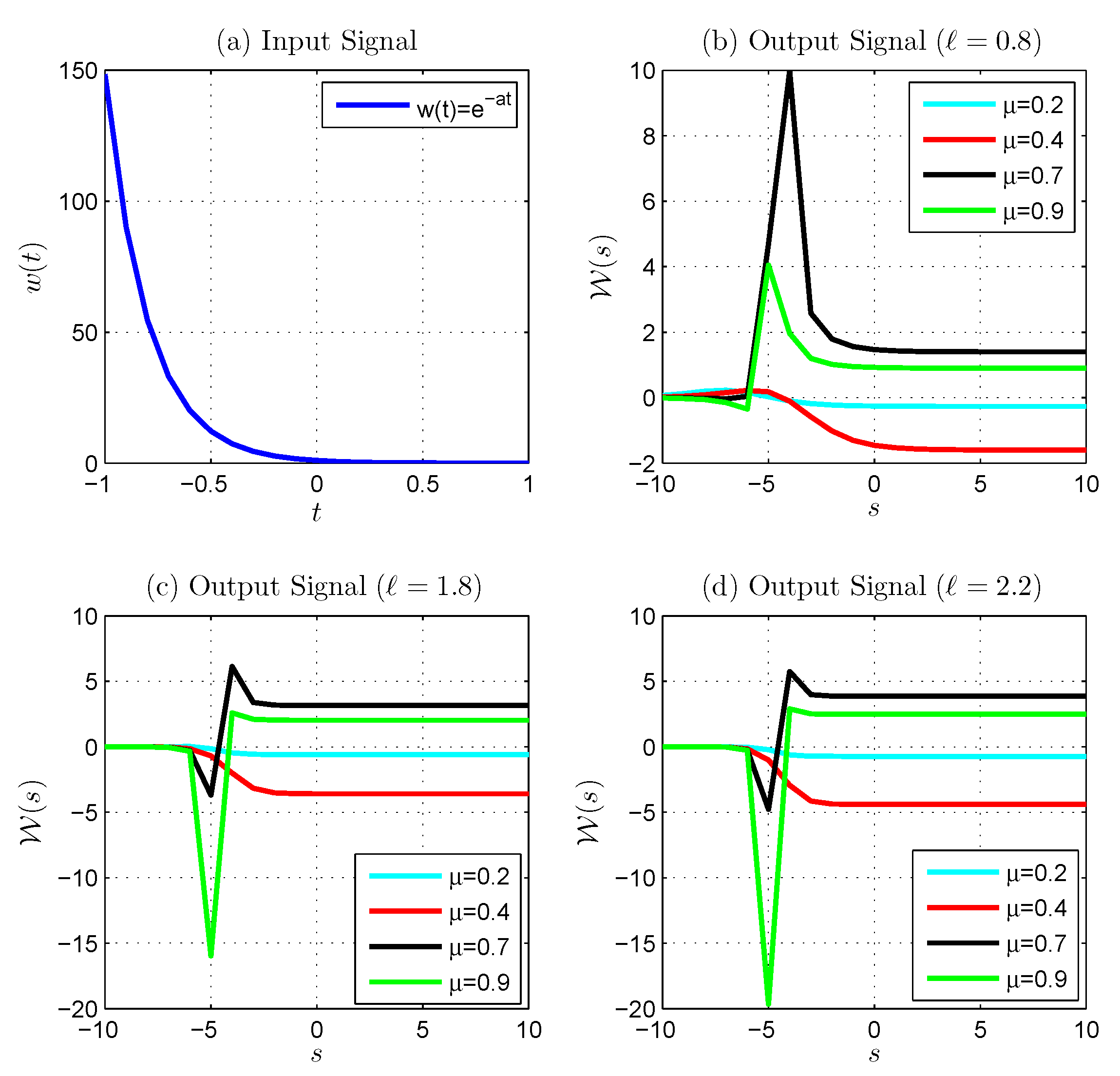 Fractalfract 07 00838 g005