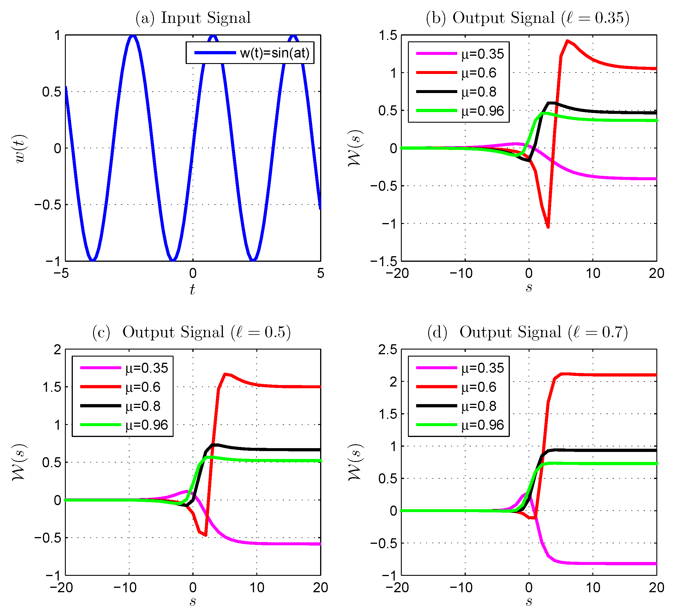 Fractalfract 07 00838 g007