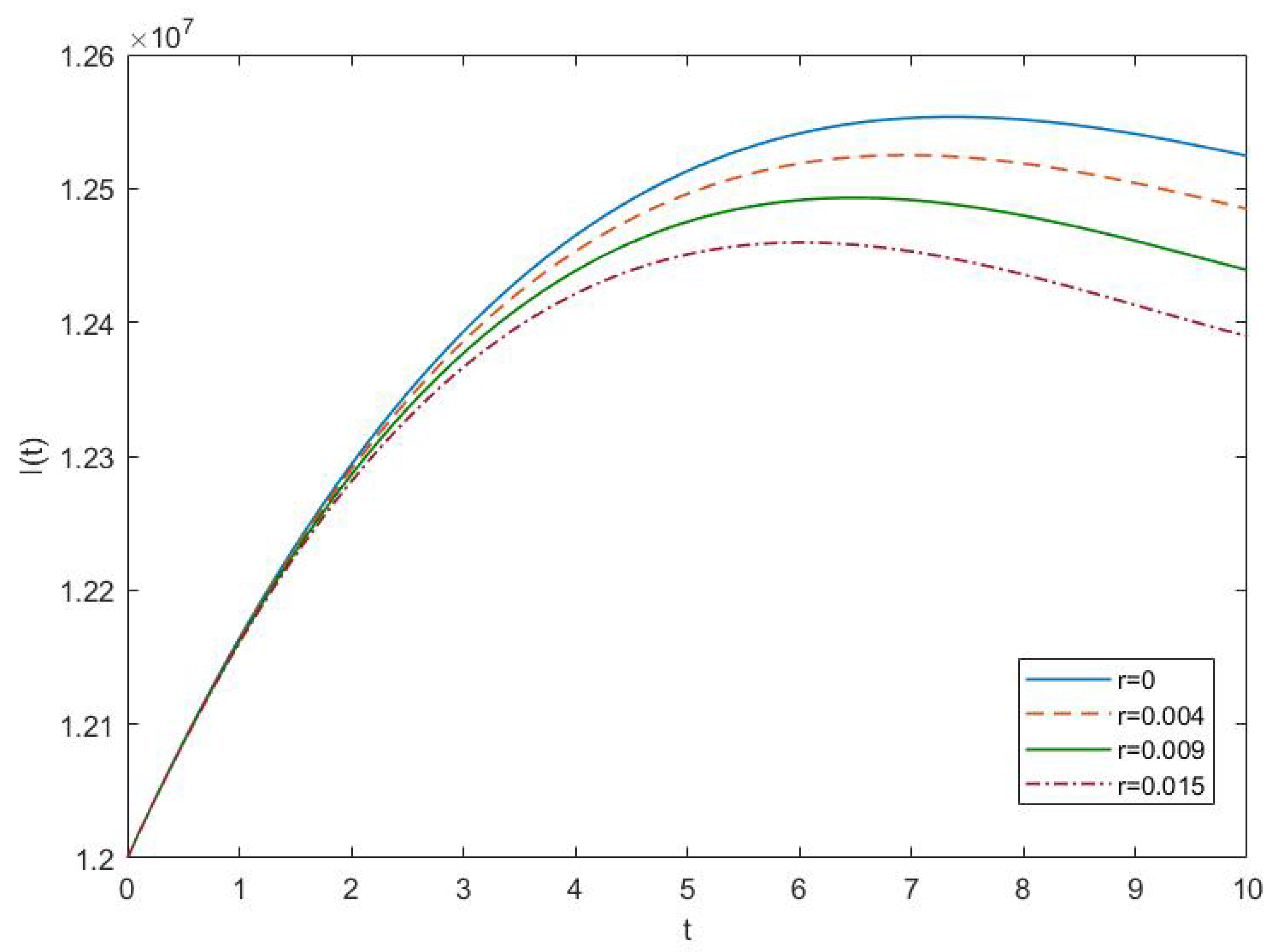 Fractalfract 07 00839 g002