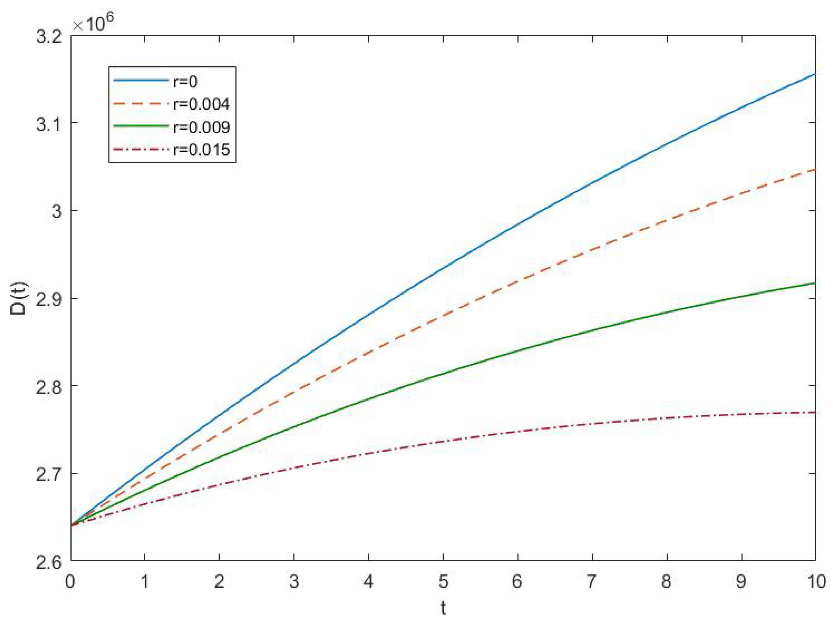 Fractalfract 07 00839 g003