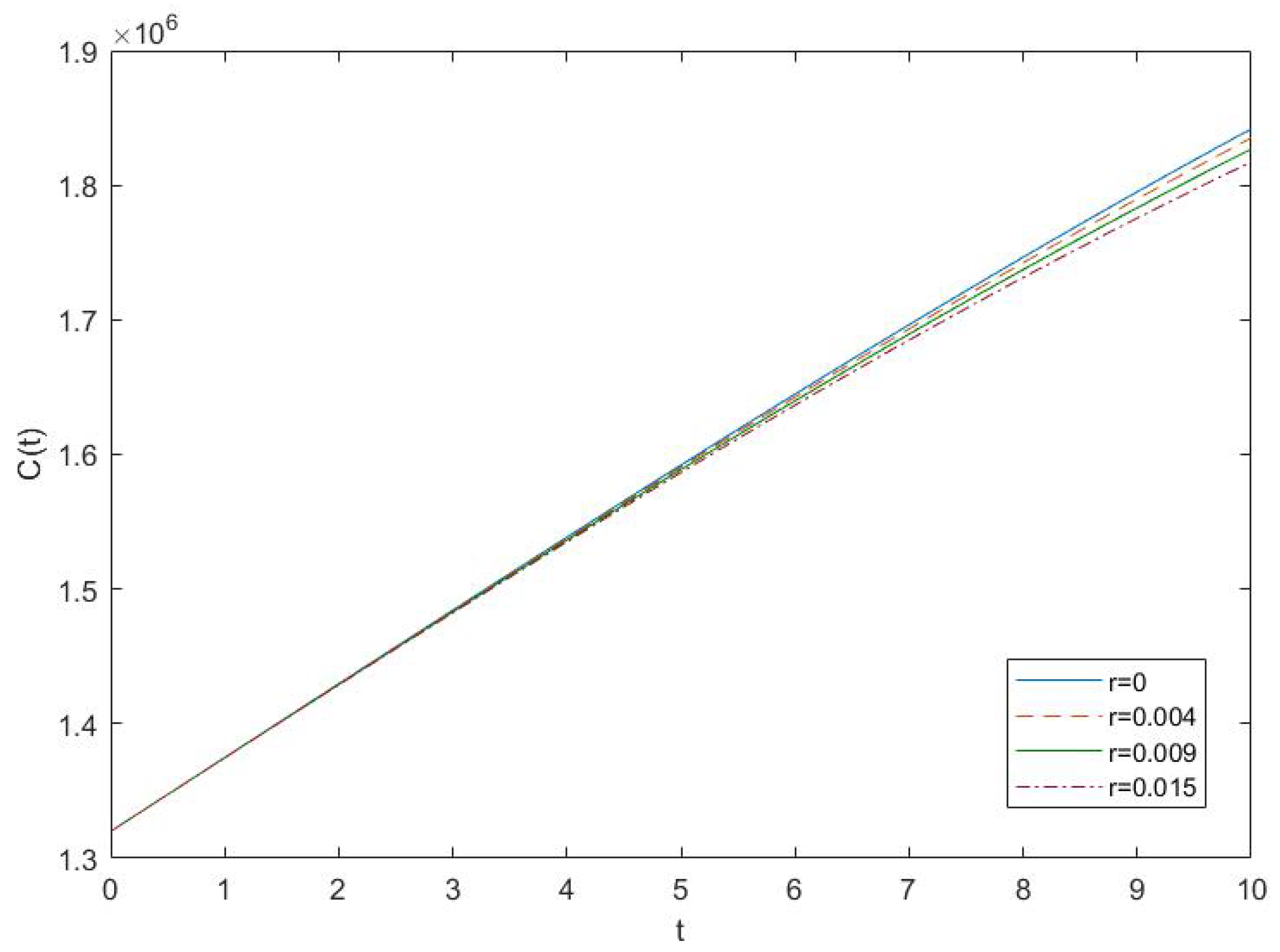 Fractalfract 07 00839 g004