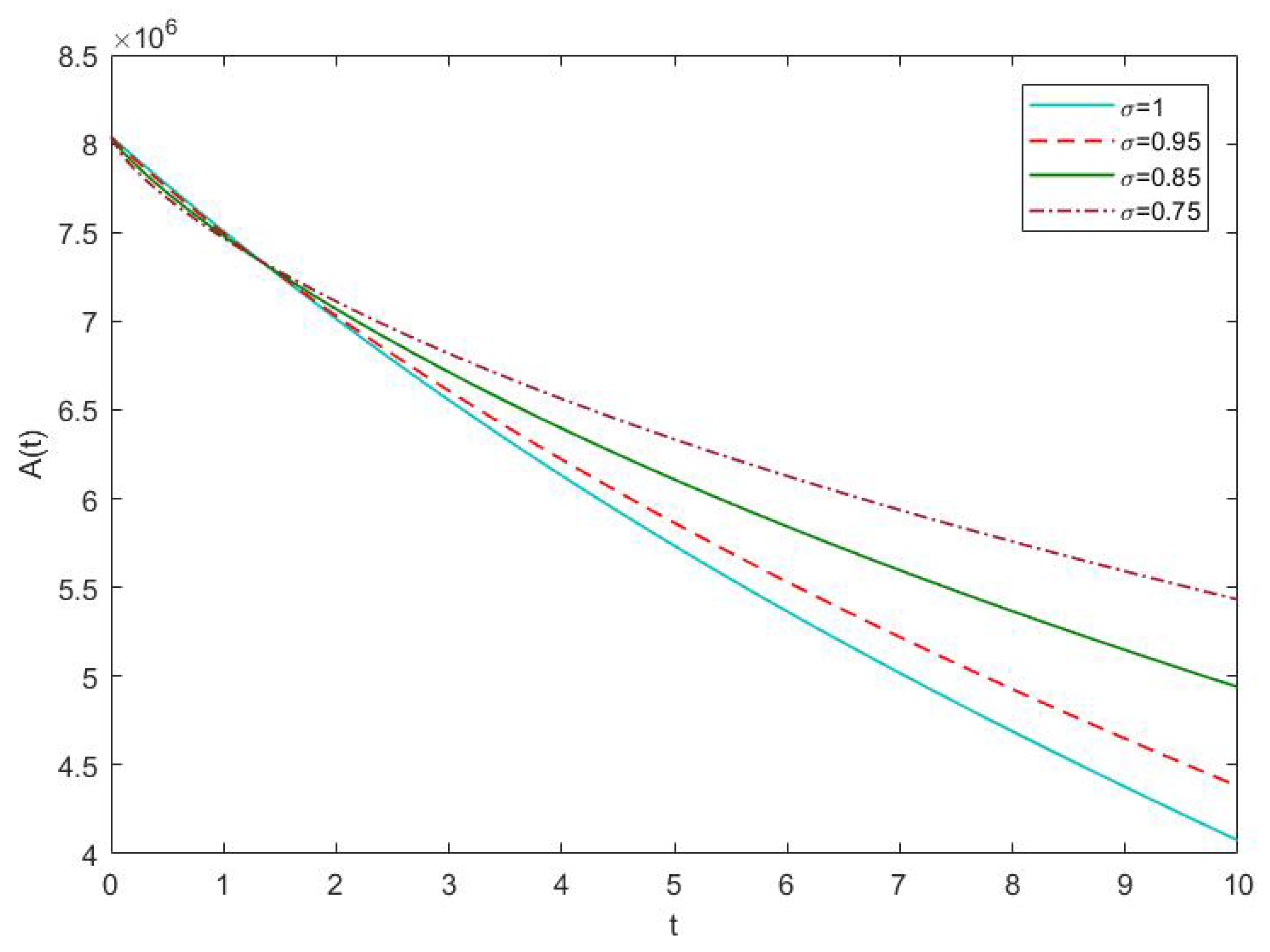 Fractalfract 07 00839 g005
