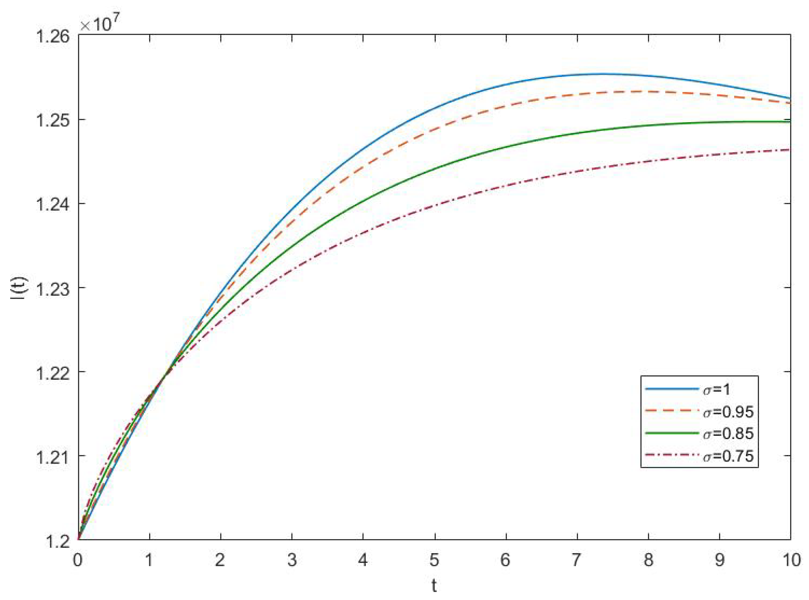 Fractalfract 07 00839 g006