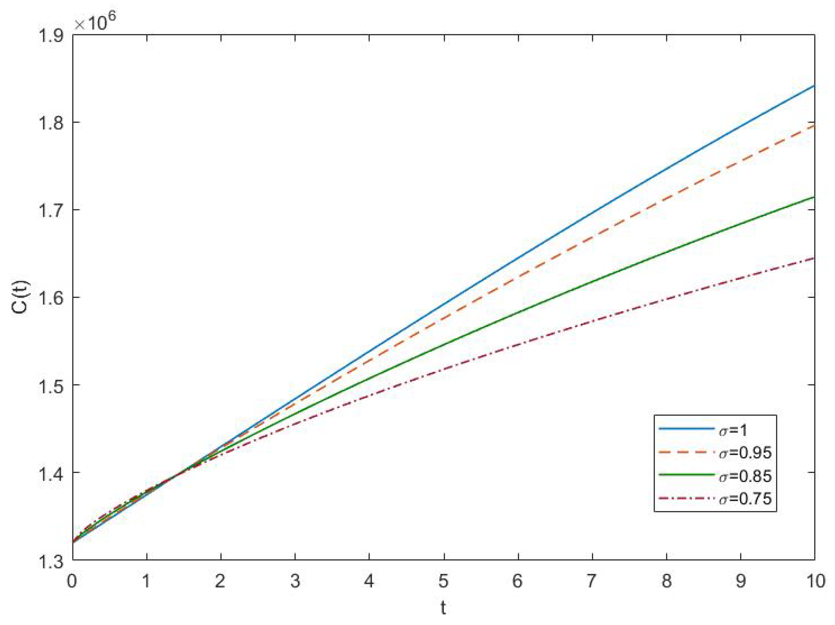 Fractalfract 07 00839 g008