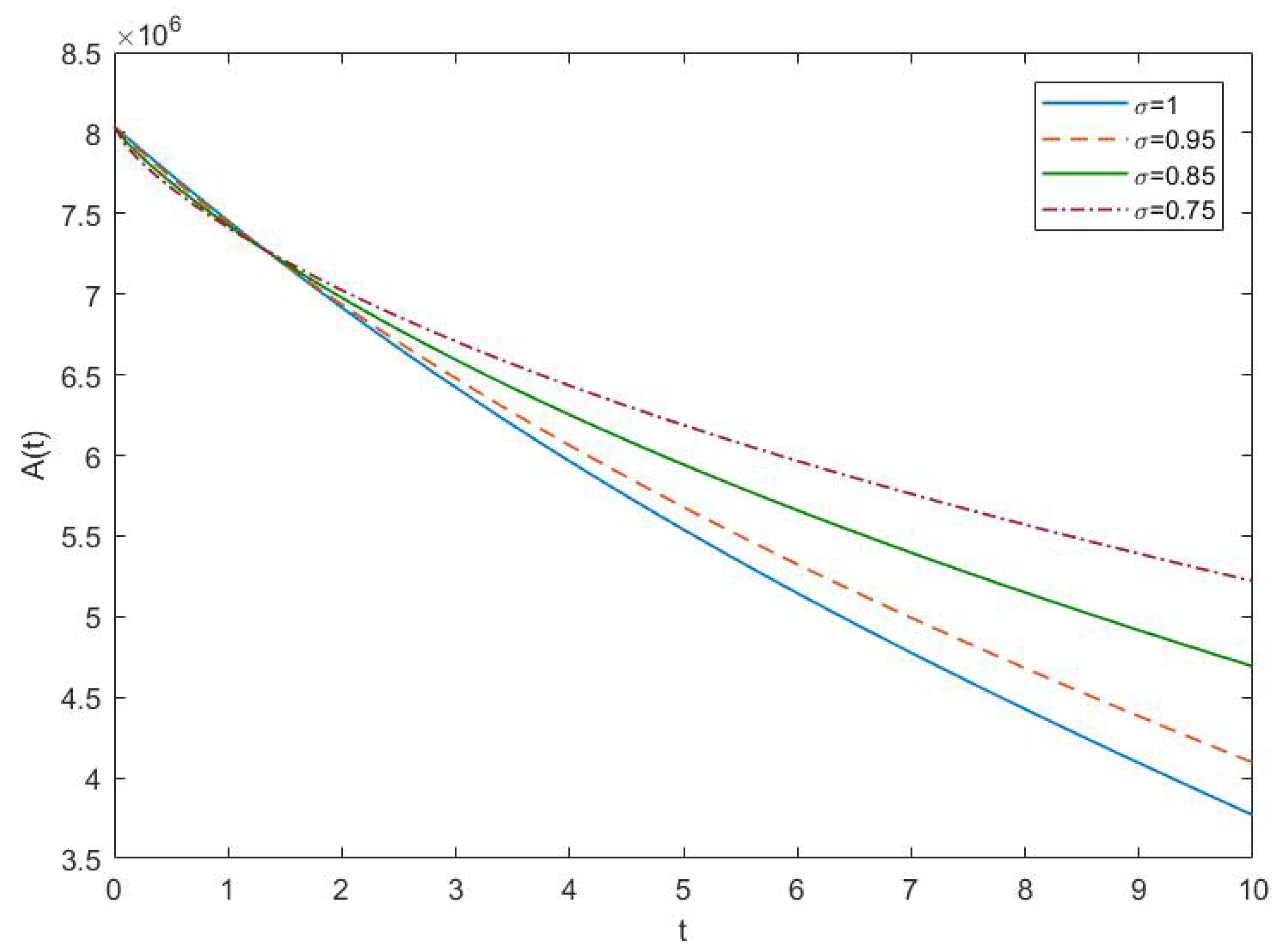 Fractalfract 07 00839 g009