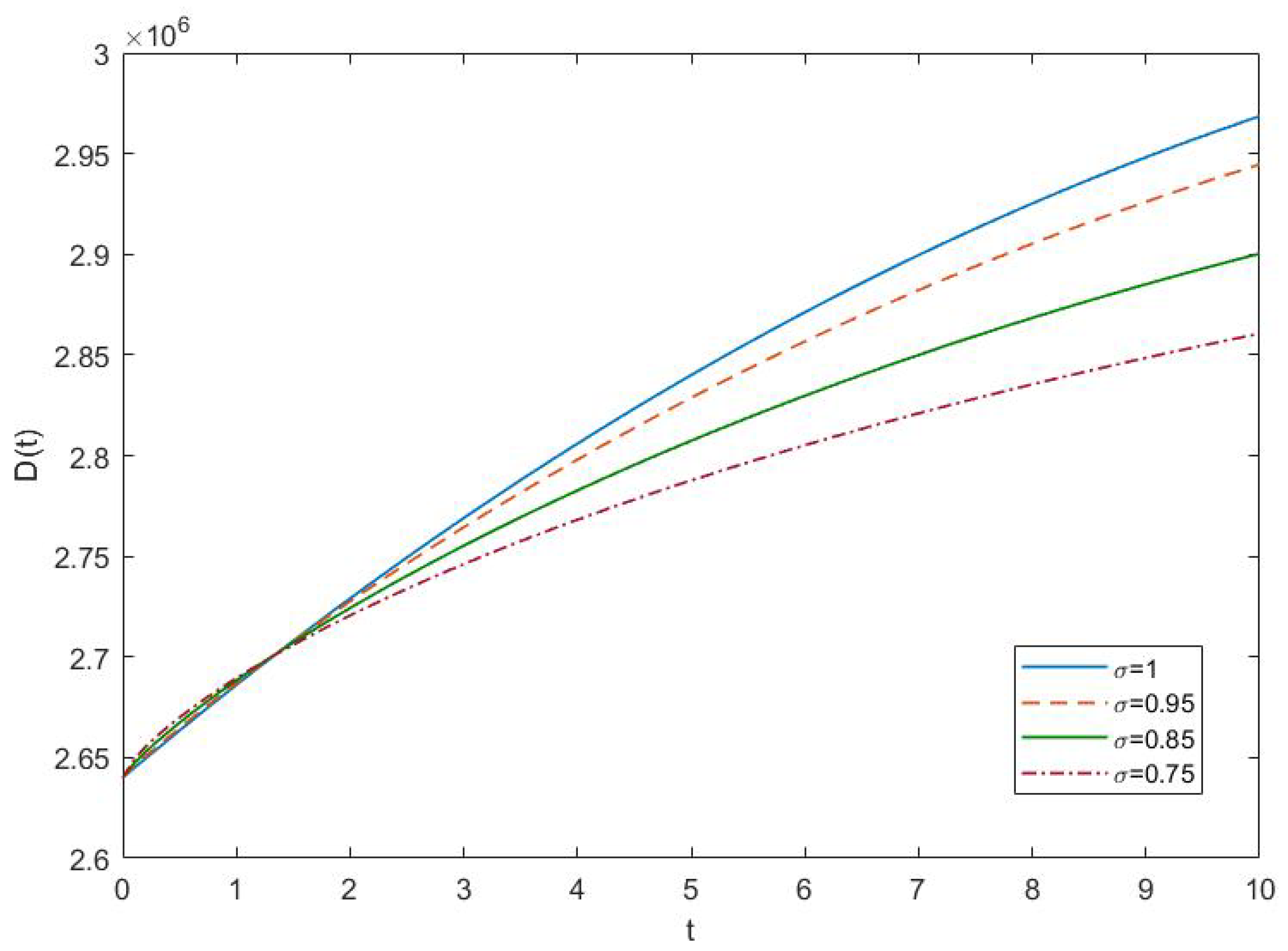 Fractalfract 07 00839 g011