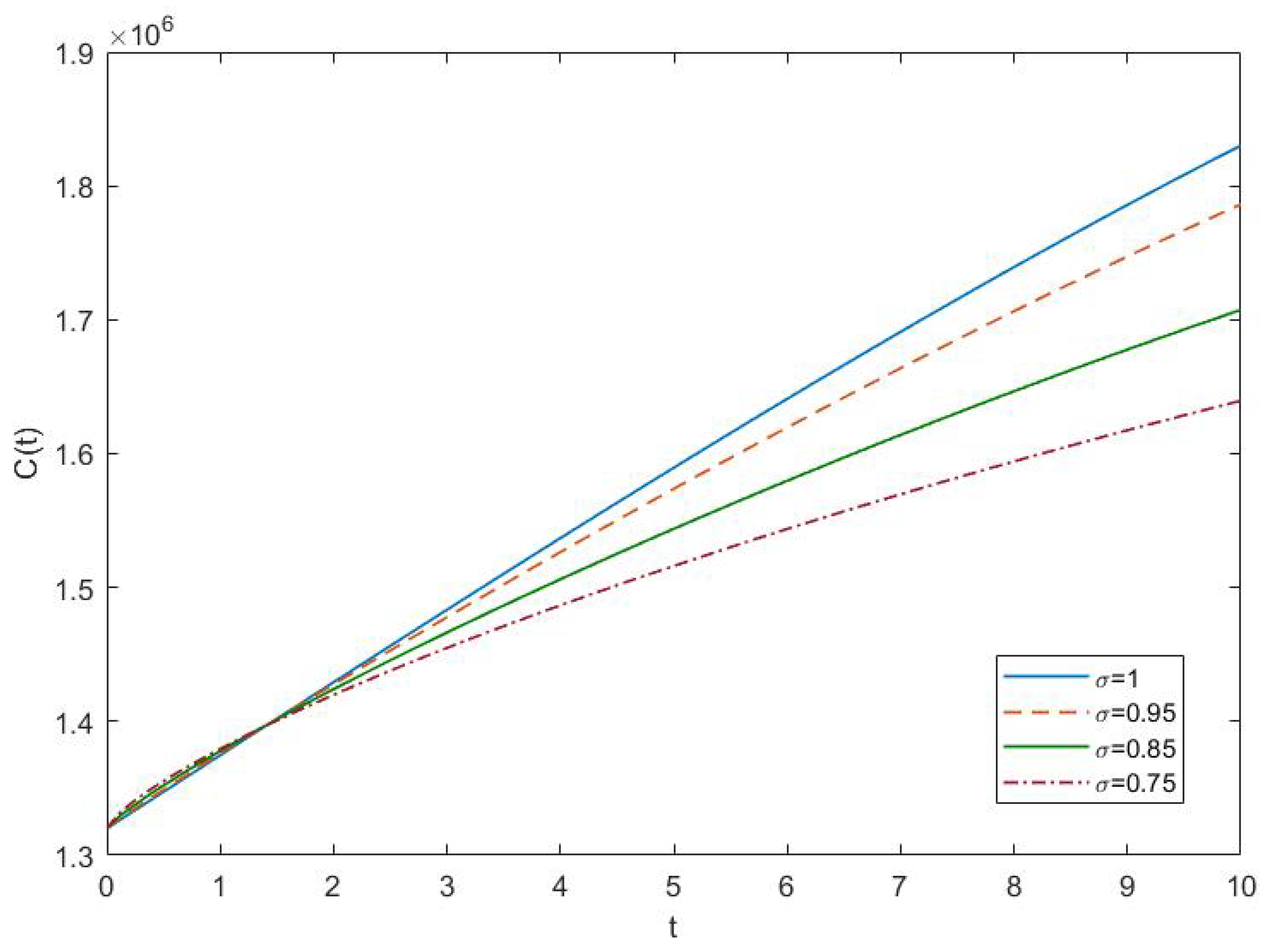 Fractalfract 07 00839 g012