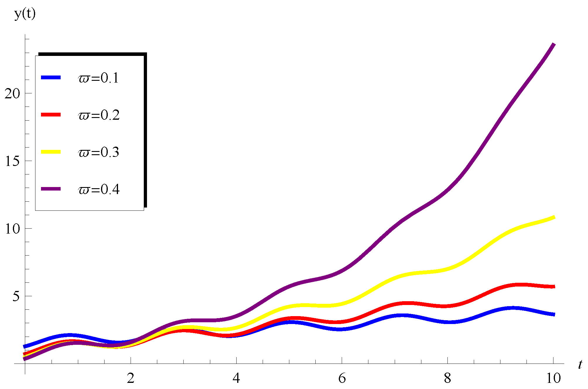 Fractalfract 07 00843 g003