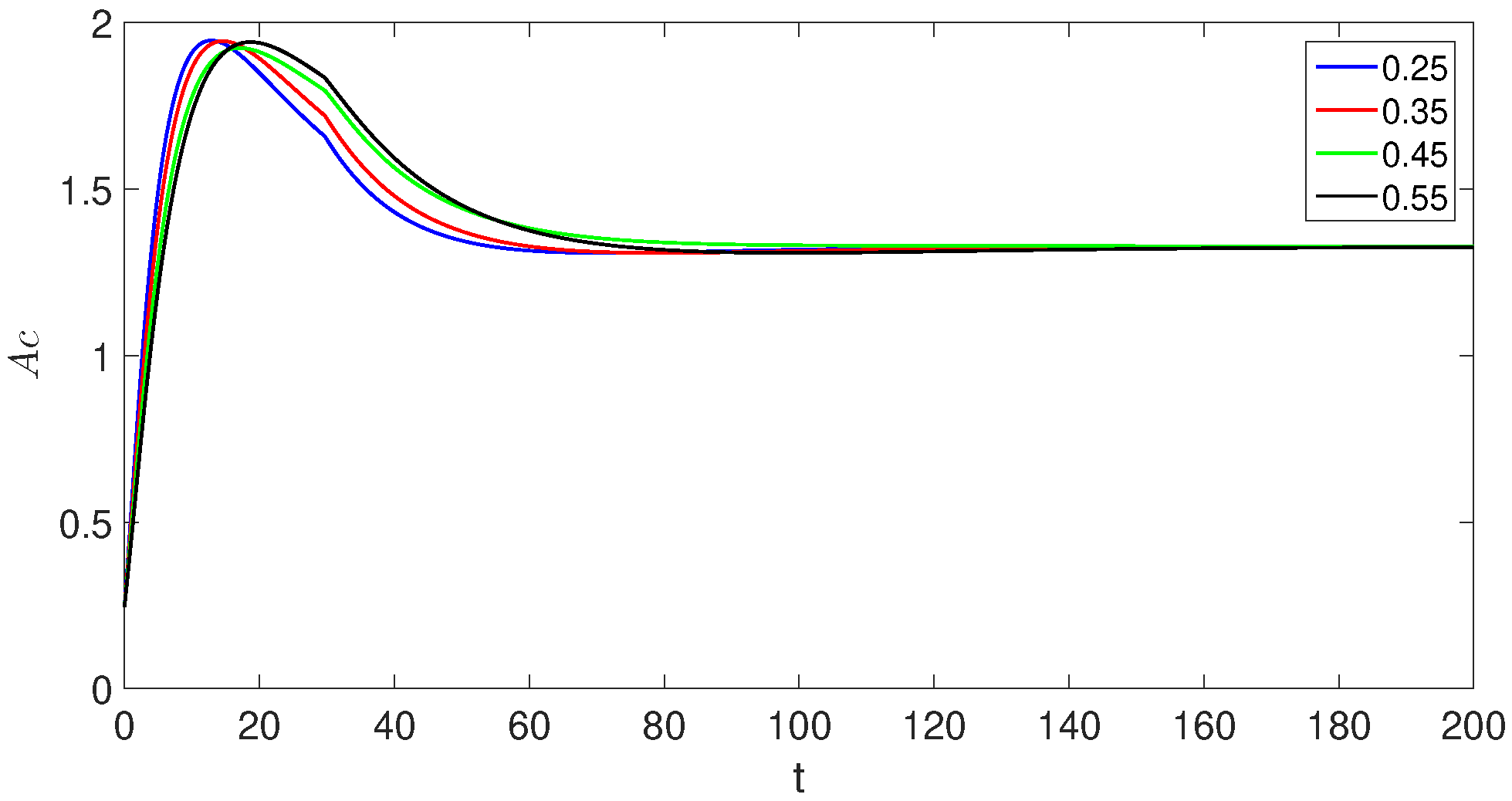 Fractalfract 07 00844 g005 Fractalfract 07 00844 g005