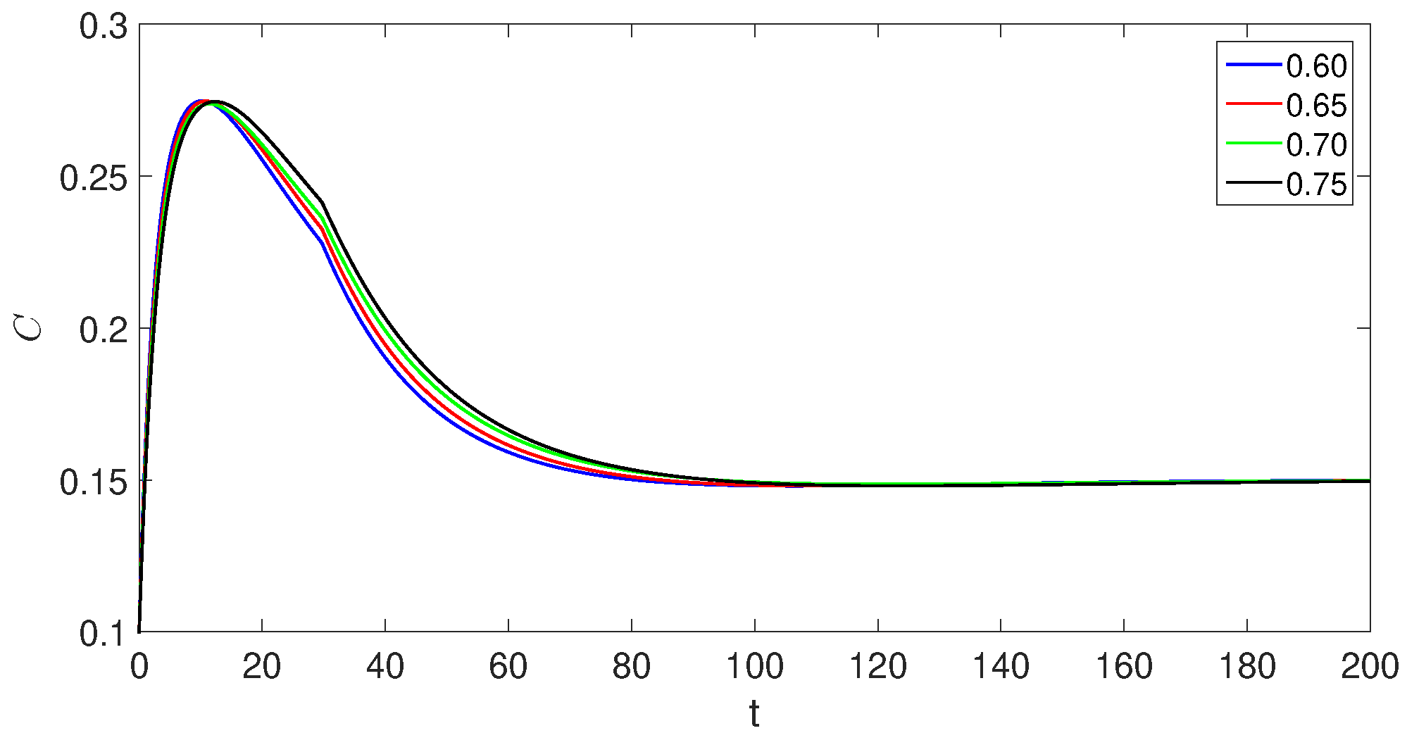 Fractalfract 07 00844 g011 Fractalfract 07 00844 g011