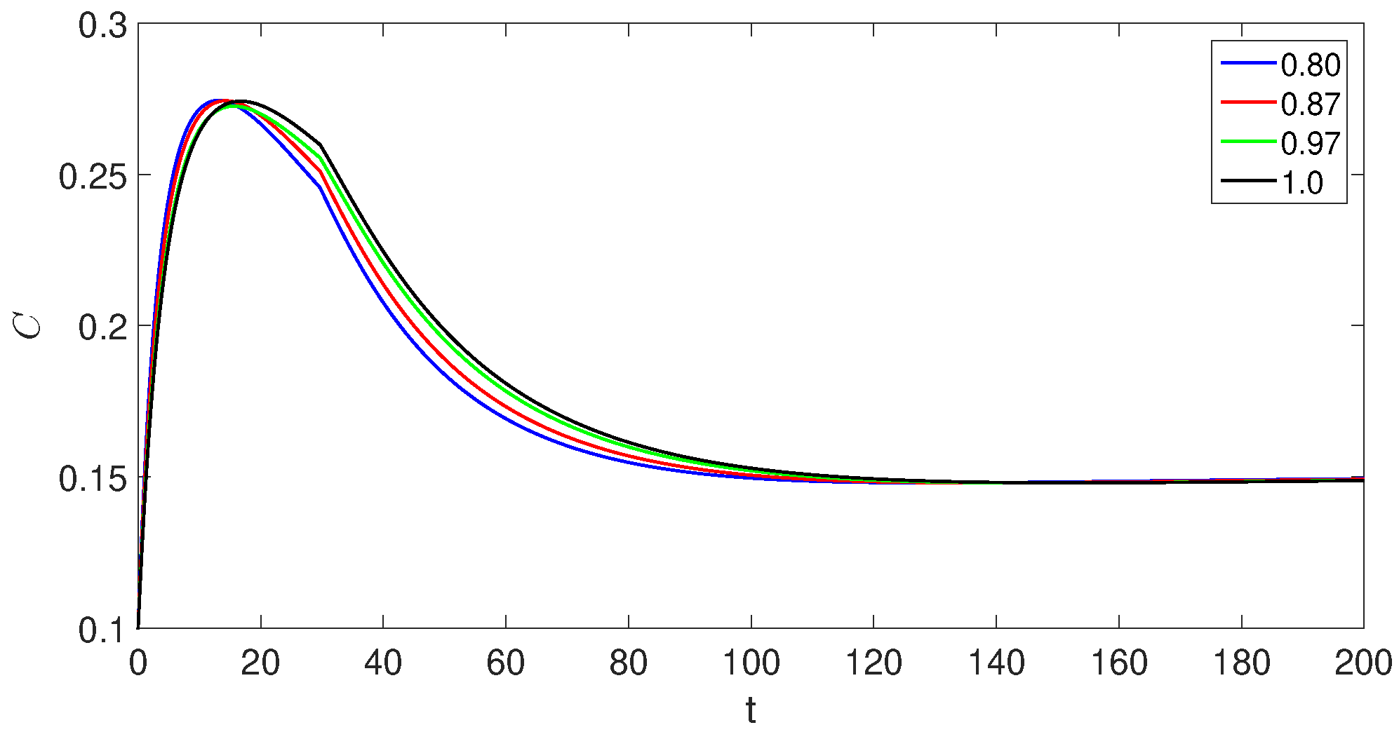 Fractalfract 07 00844 g016 Fractalfract 07 00844 g016