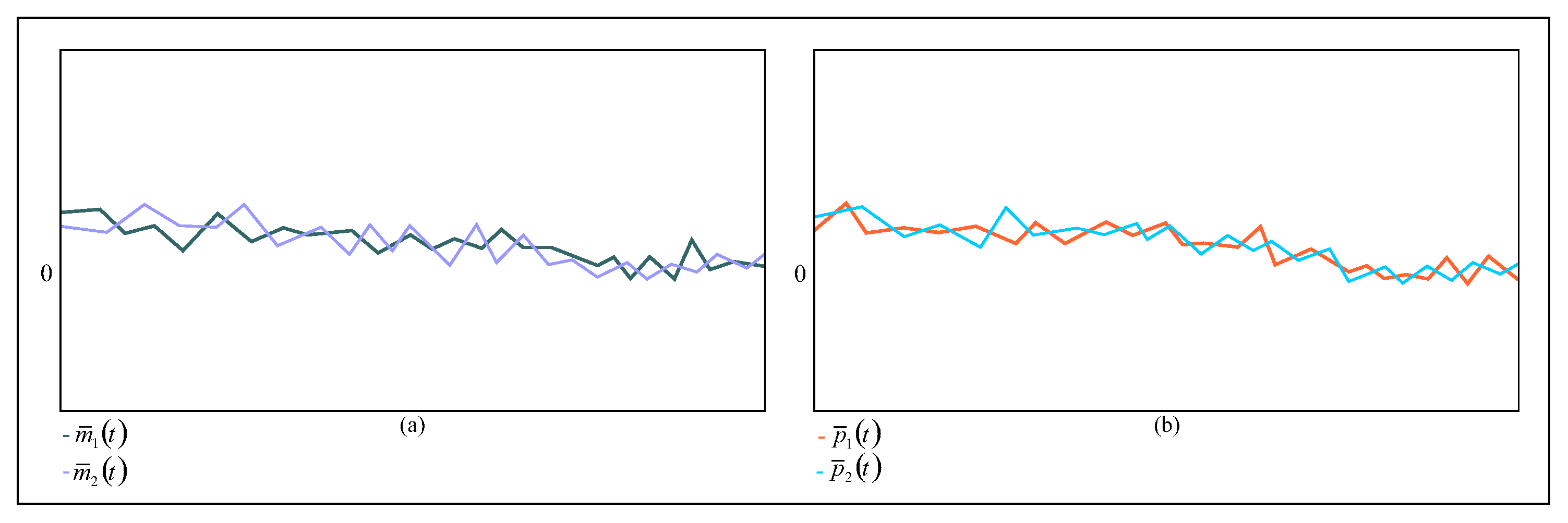 Fractalfract 07 00847 g002