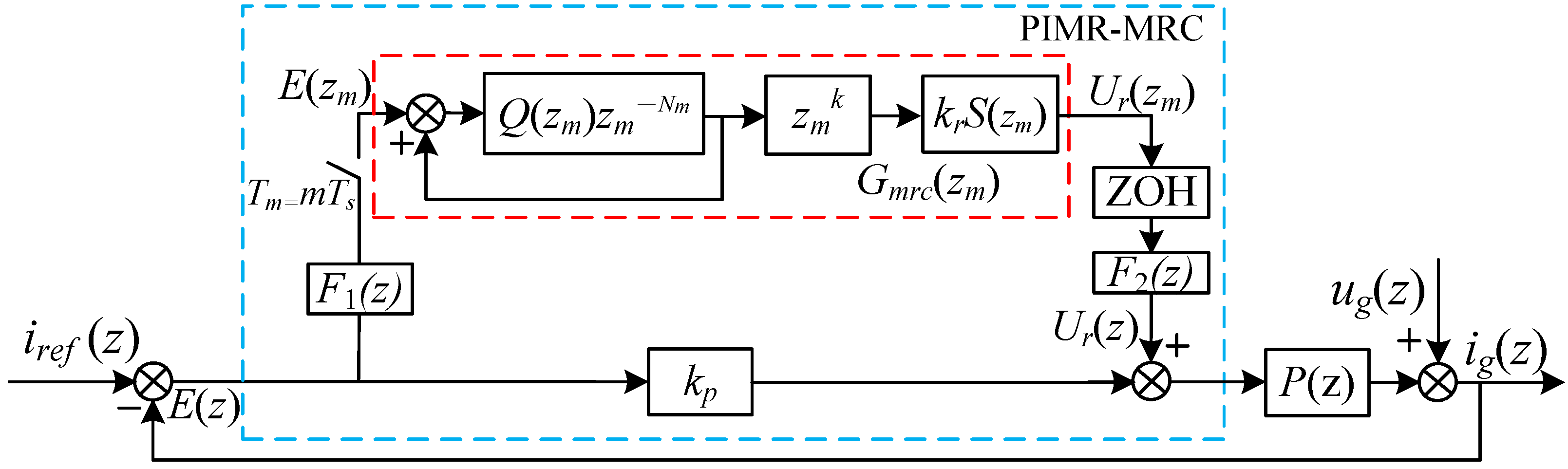 Fractalfract 07 00848 g005