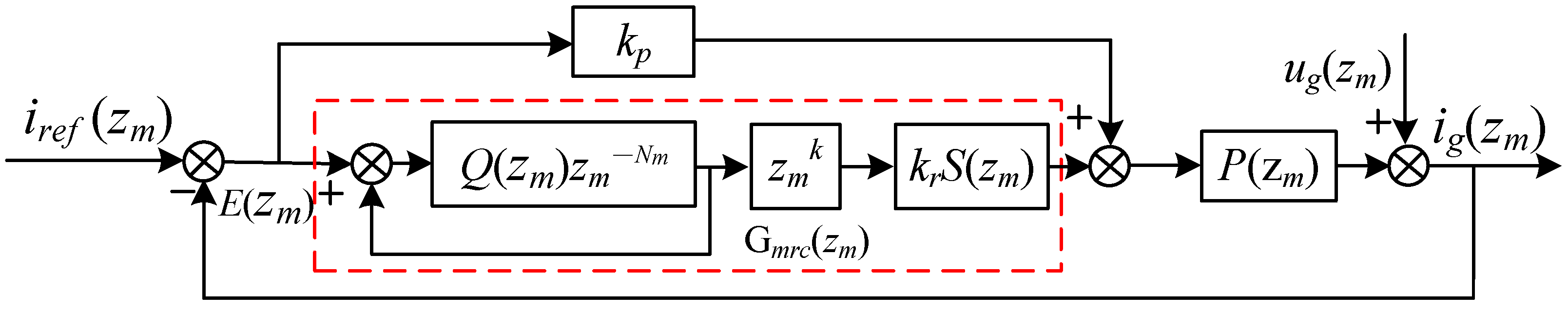 Fractalfract 07 00848 g006