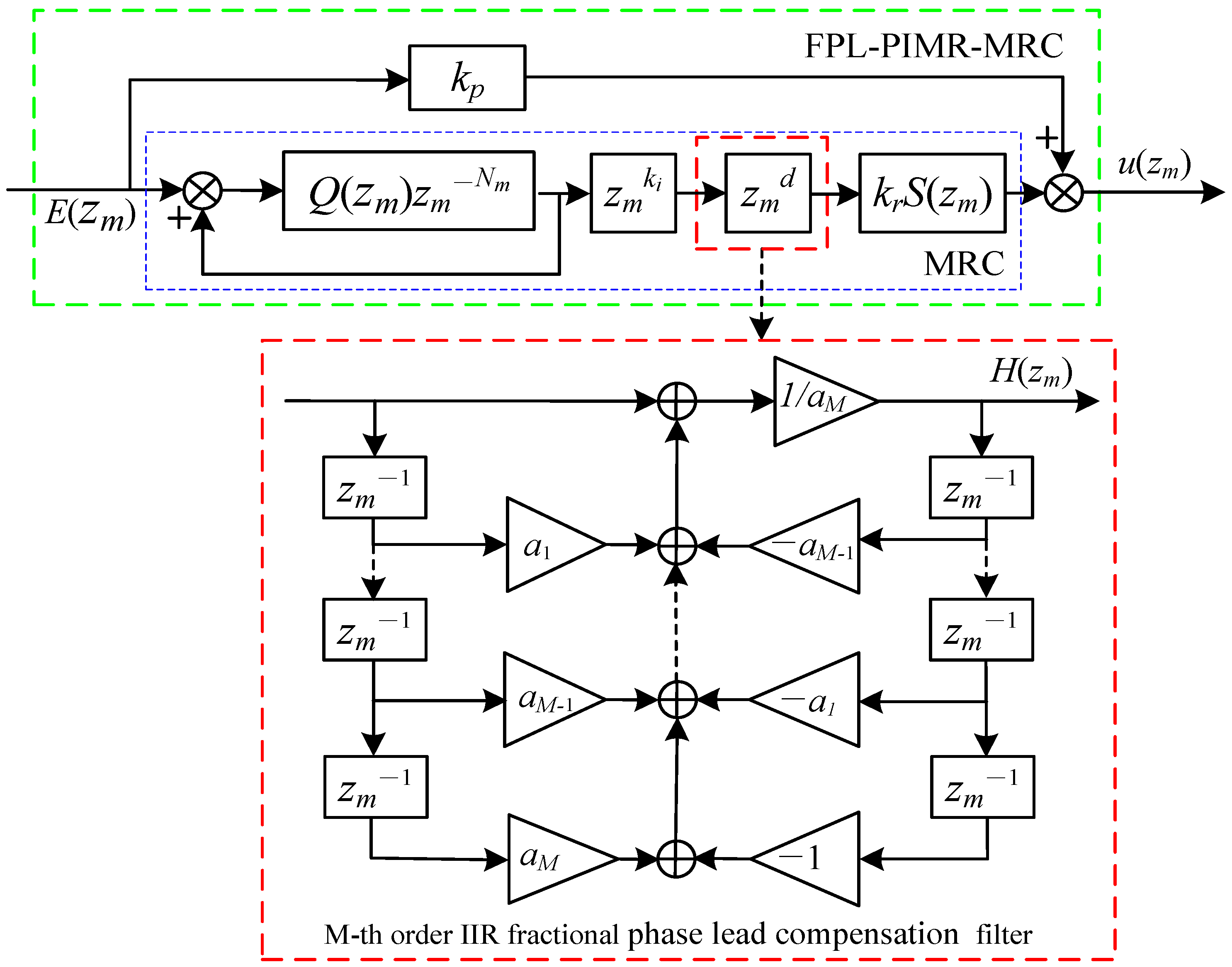 Fractalfract 07 00848 g008