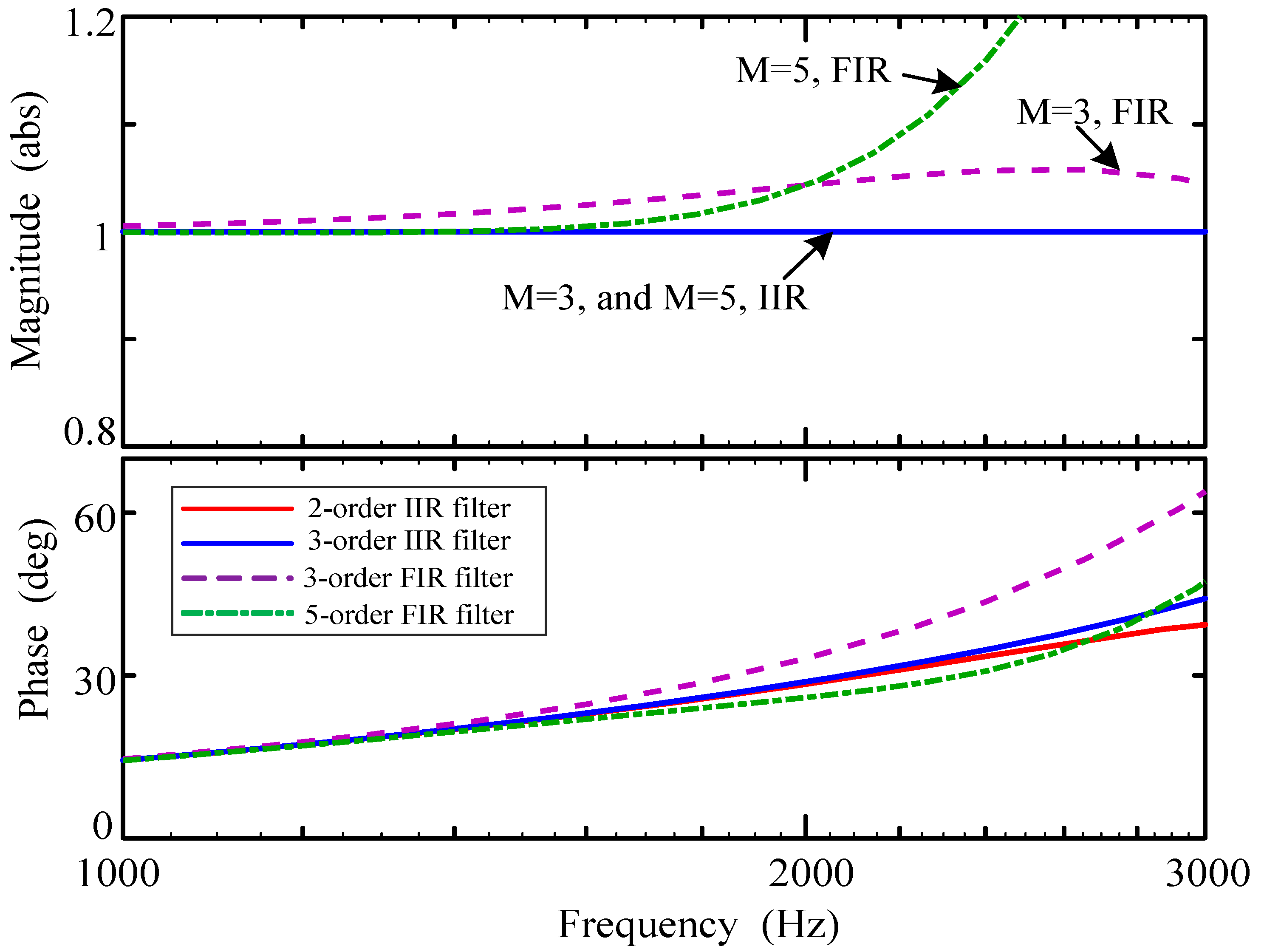 Fractalfract 07 00848 g009