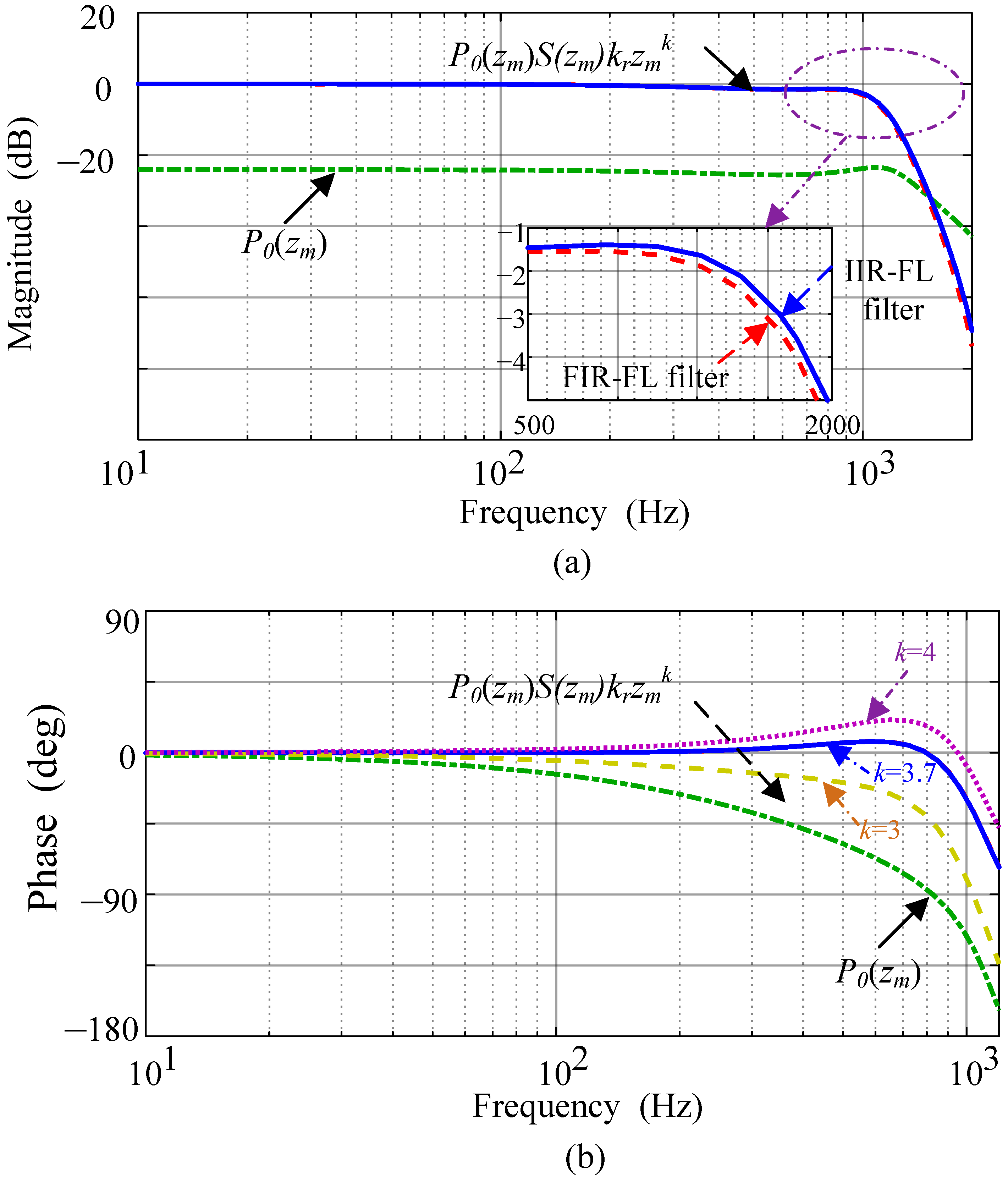 Fractalfract 07 00848 g013