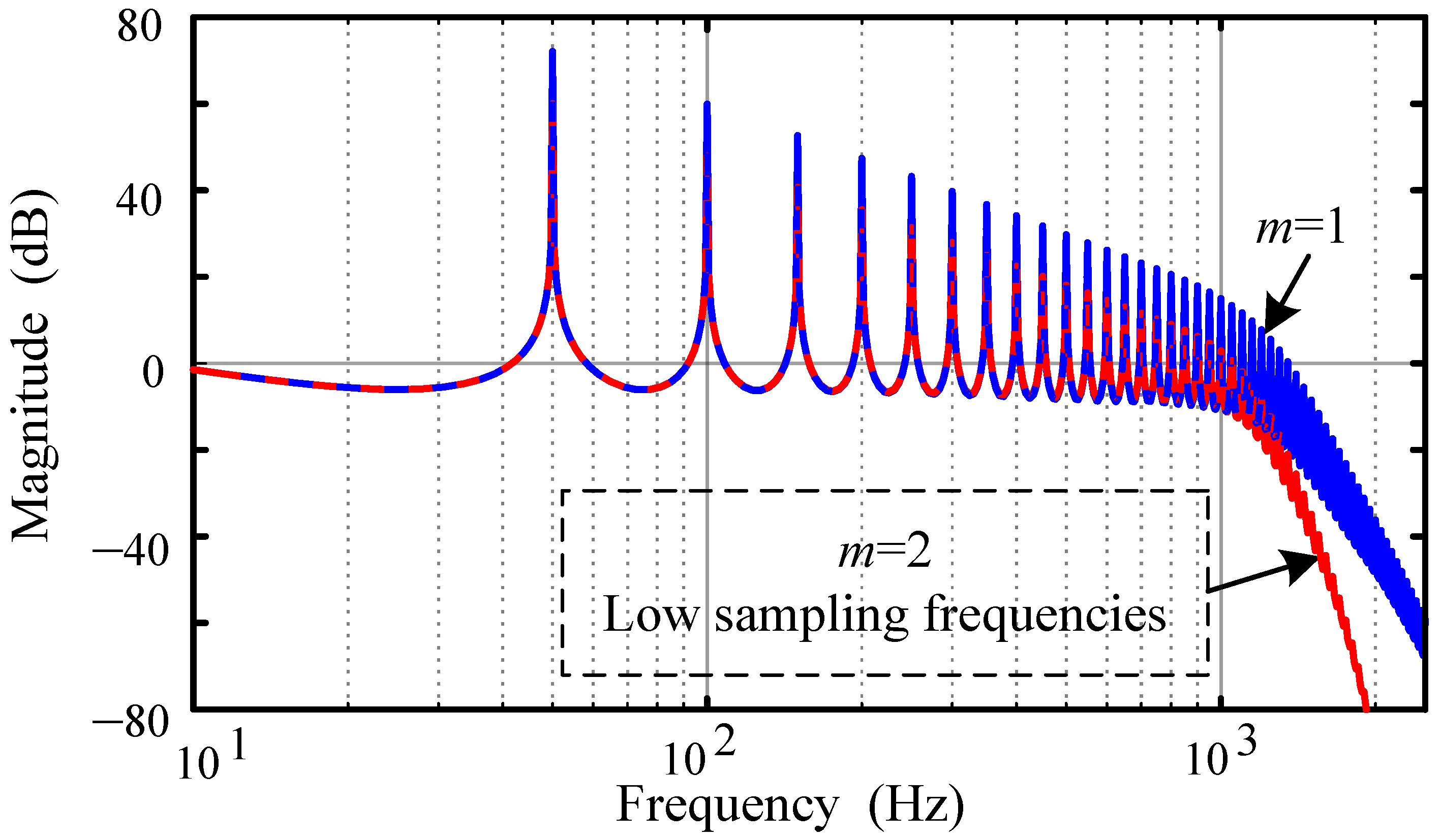 Fractalfract 07 00848 g014