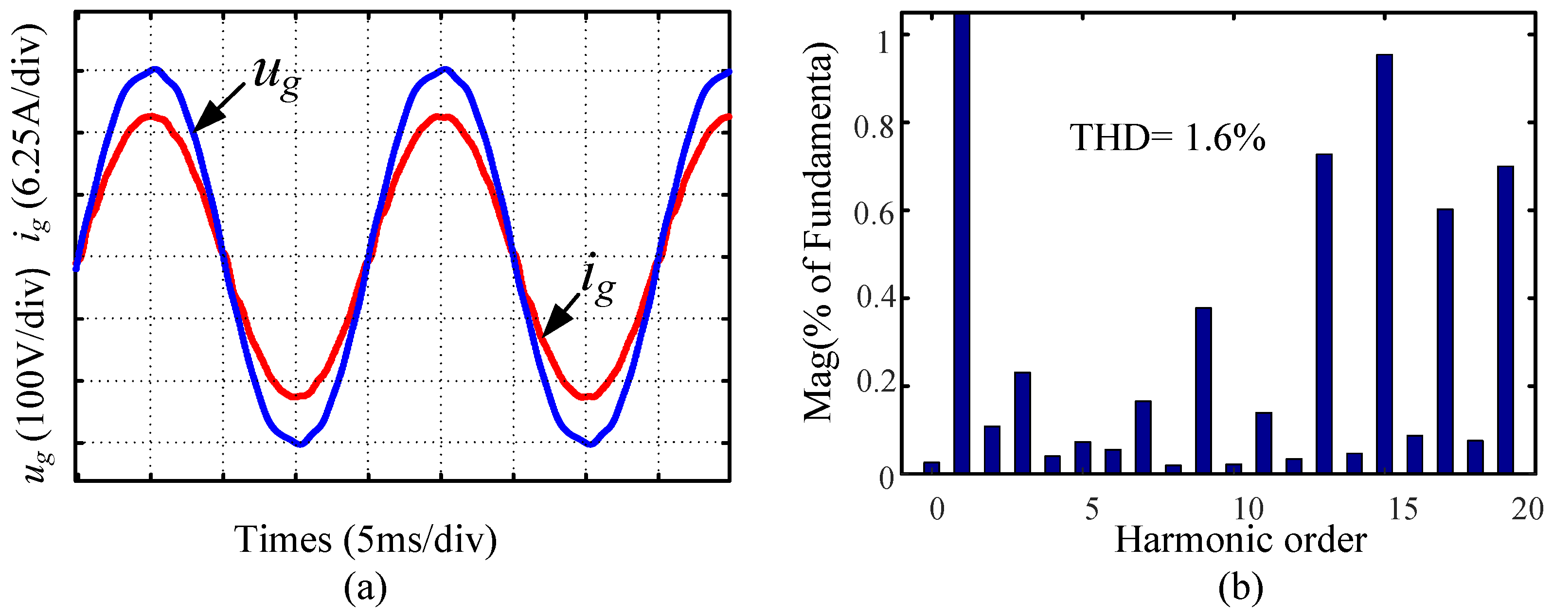 Fractalfract 07 00848 g020