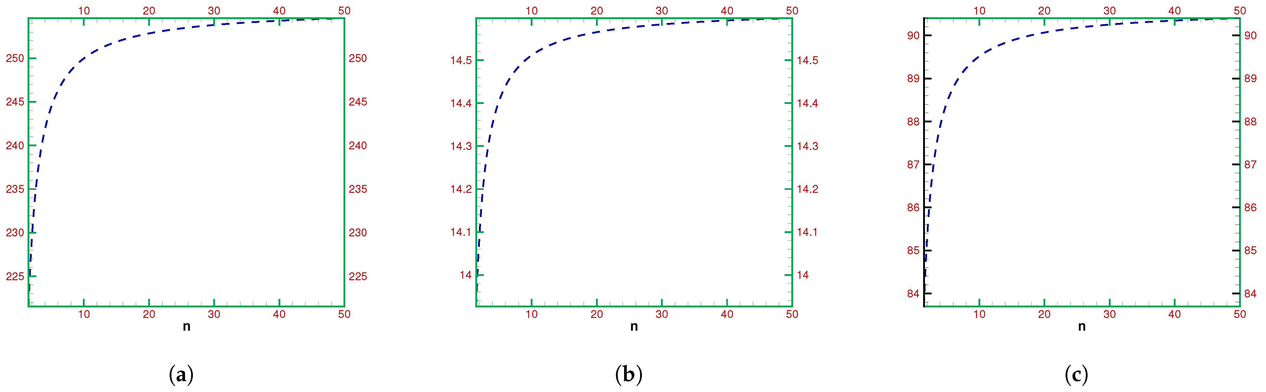 Fractalfract 07 00849 g002a