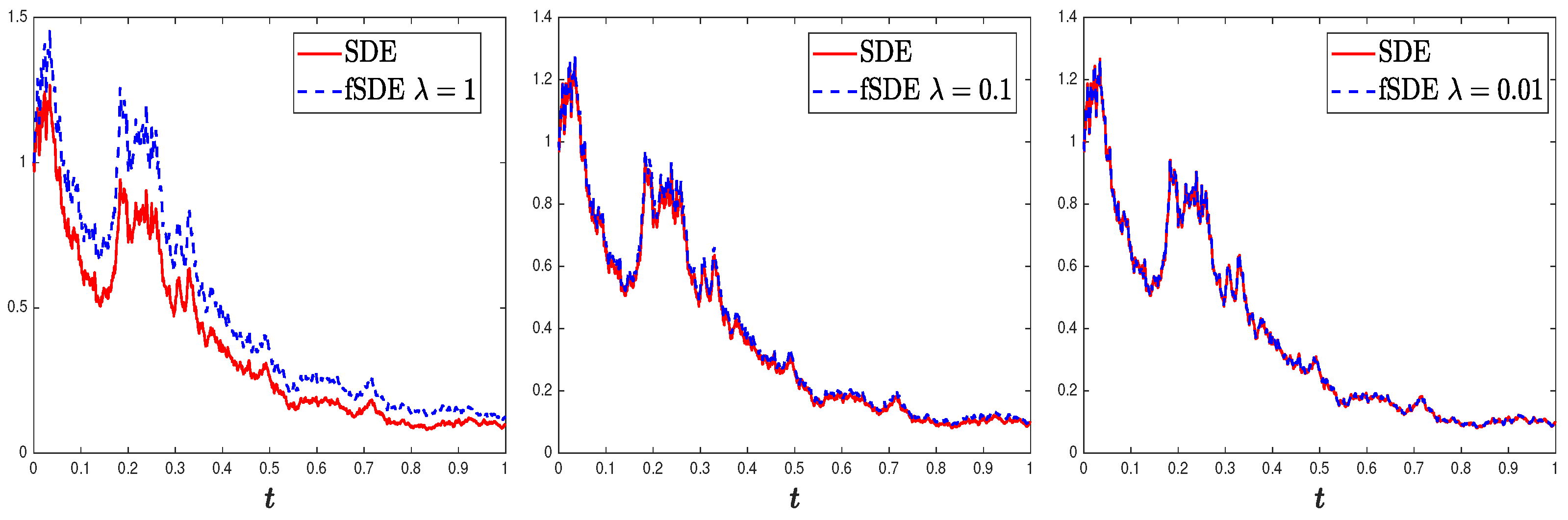 Fractalfract 07 00850 g001