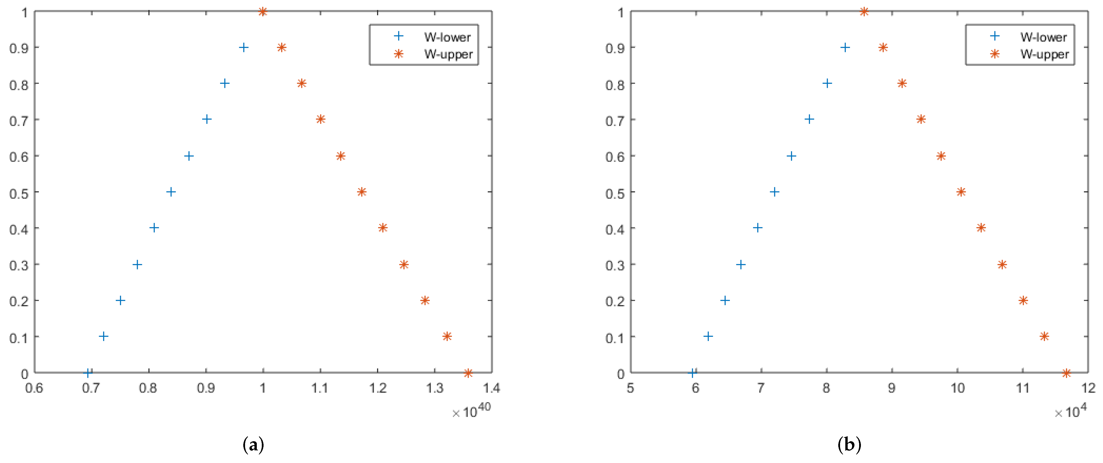 Fractalfract 07 00851 g001