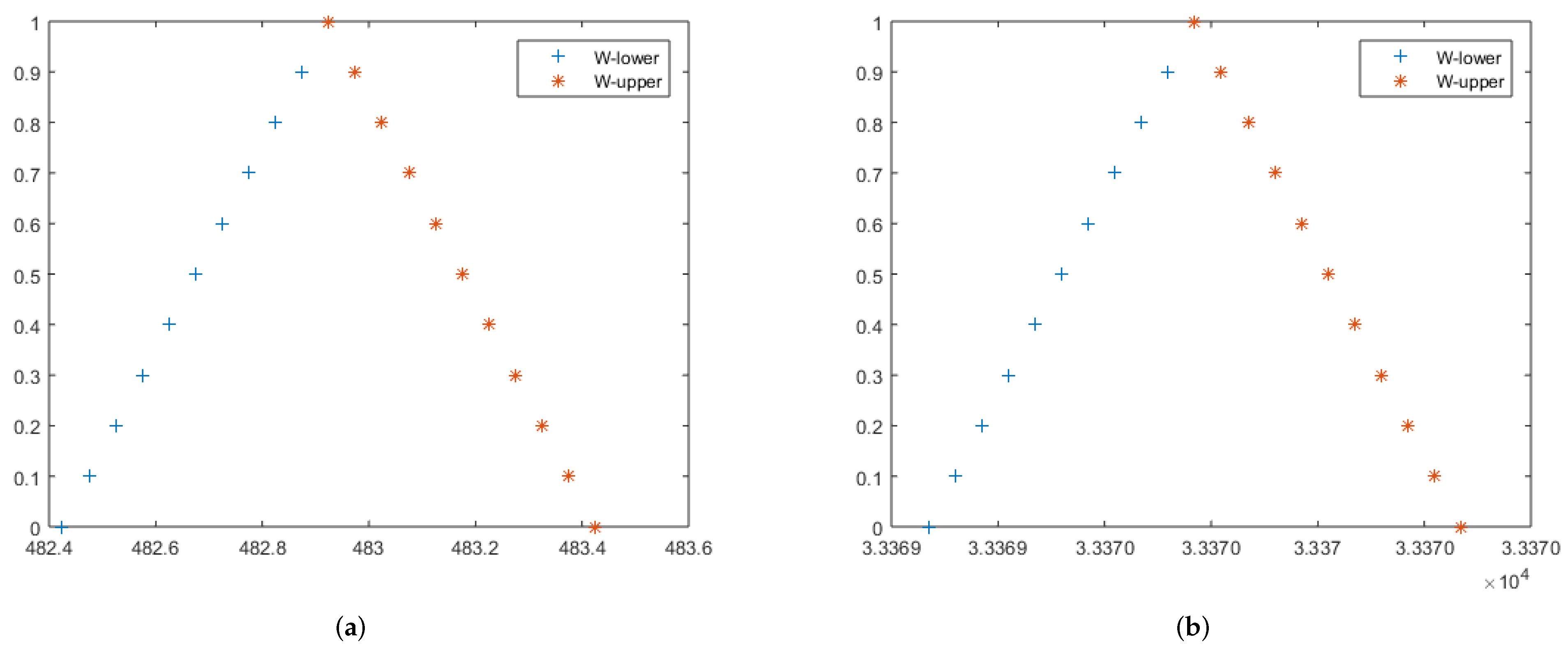 Fractalfract 07 00851 g002