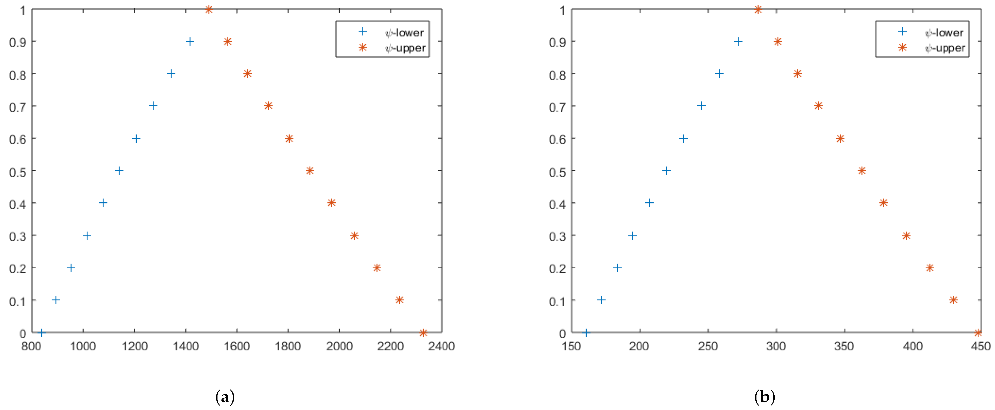 Fractalfract 07 00851 g004