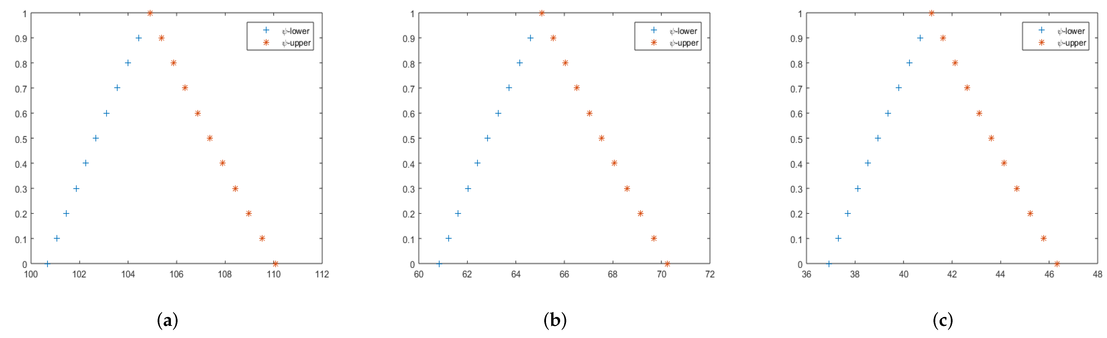 Fractalfract 07 00851 g005