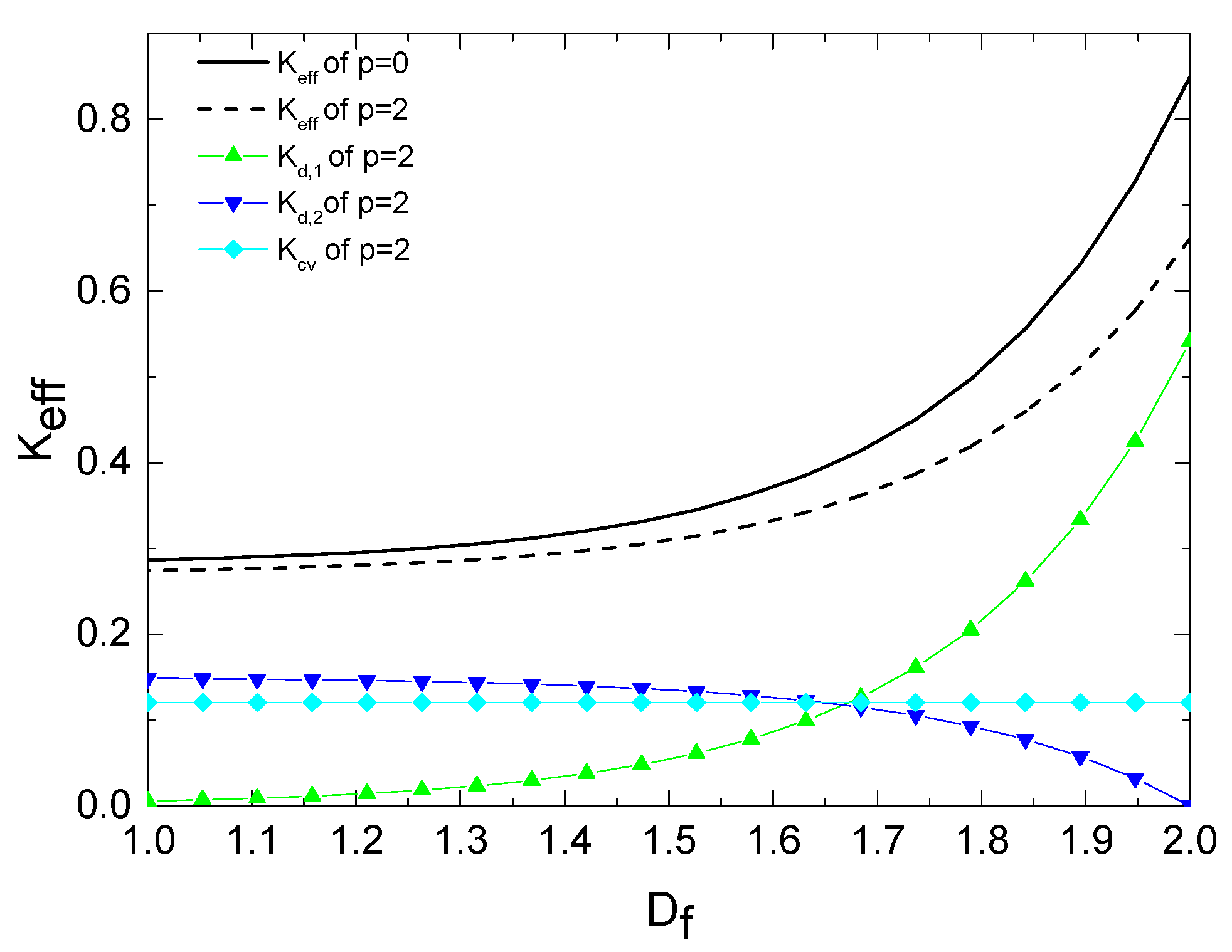 Fractalfract 07 00853 g005