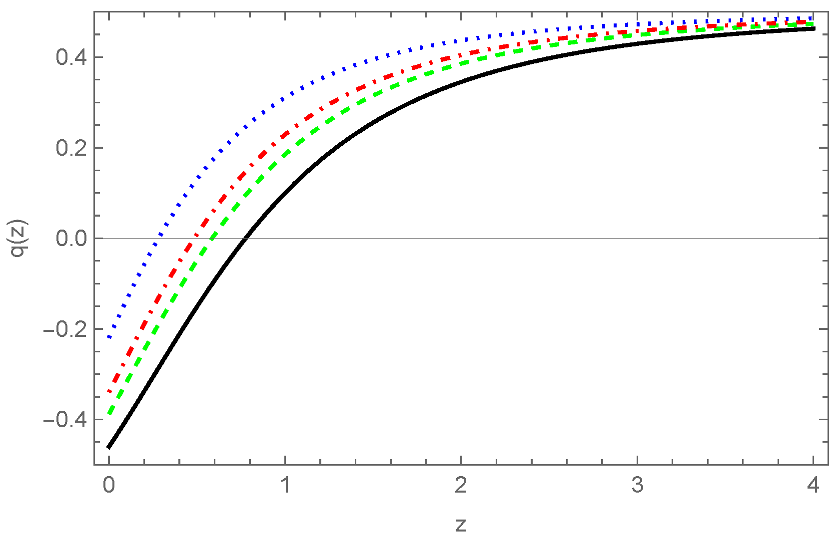 Fractalfract 07 00854 g001