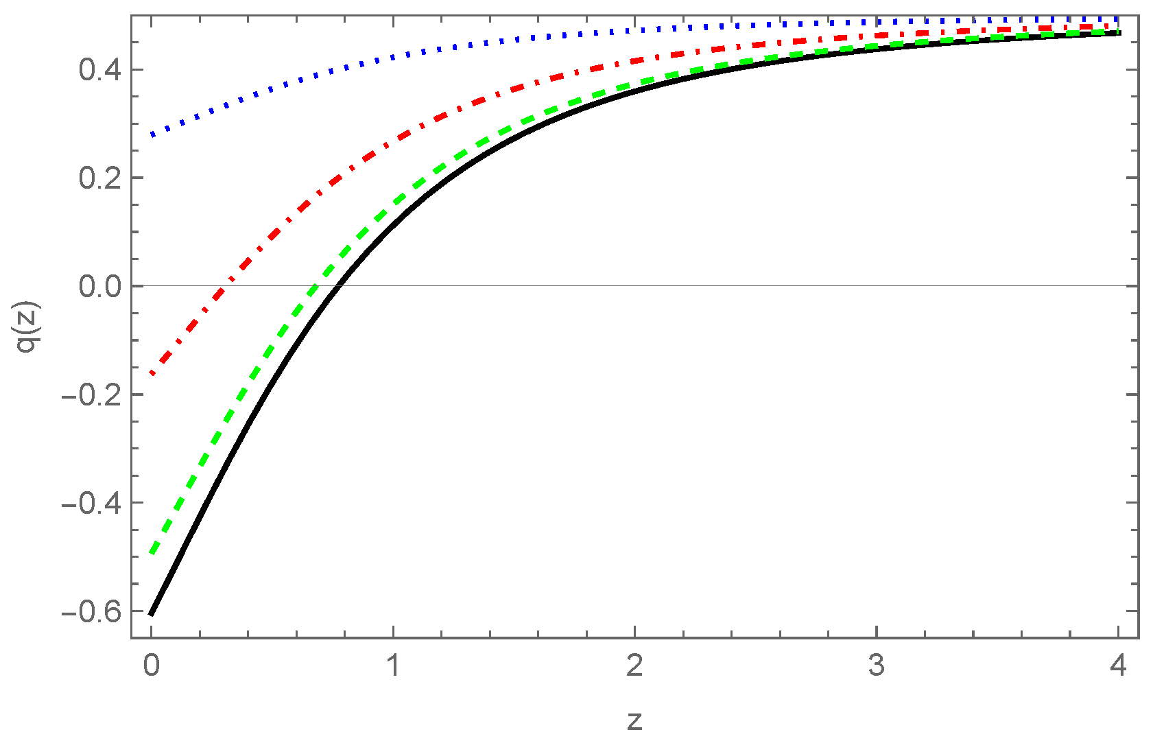 Fractalfract 07 00854 g002